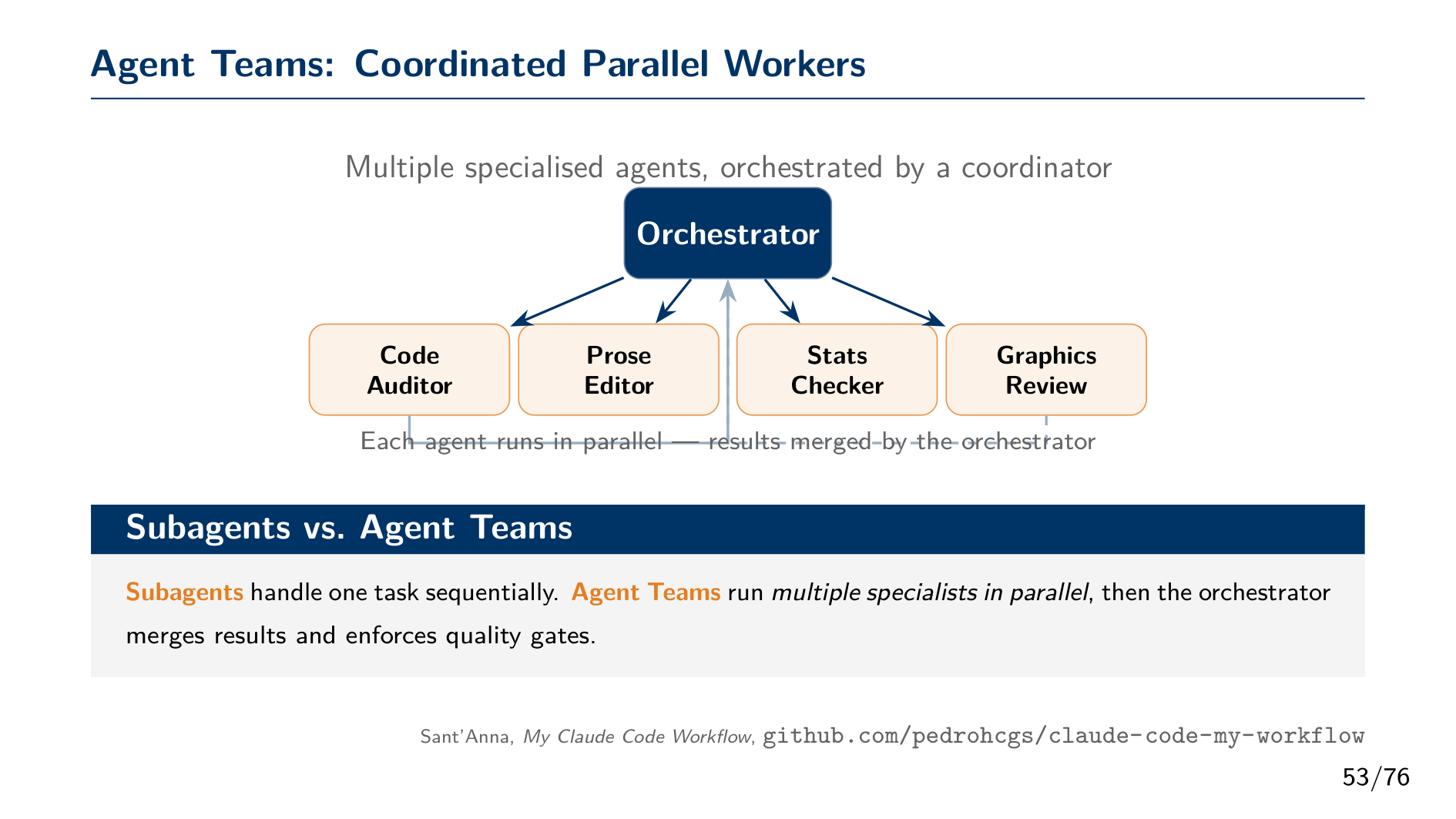 Claude Powerful Assistant for Writing, Analysis & Coding — page 53