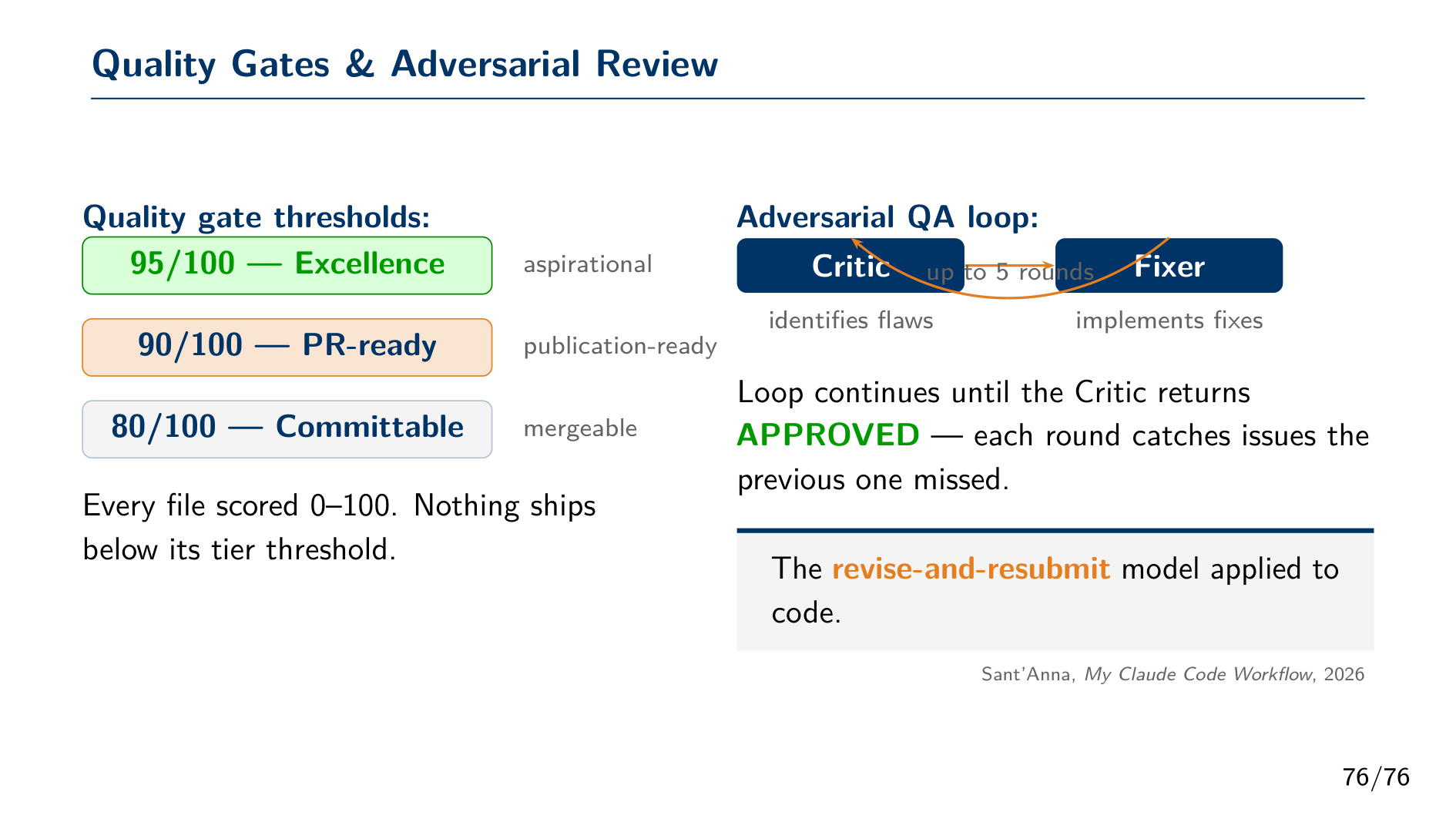 Claude Powerful Assistant for Writing, Analysis & Coding — page 76