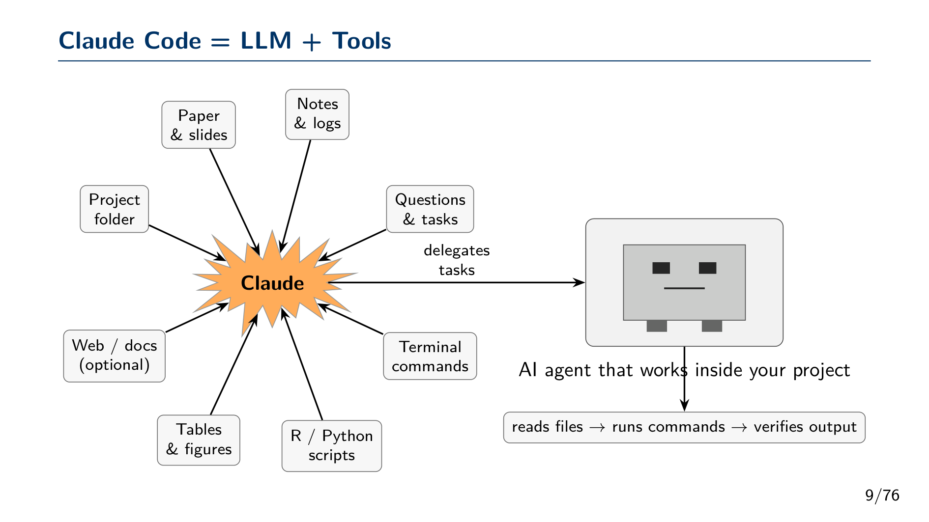 Claude Powerful Assistant for Writing, Analysis & Coding — page 9
