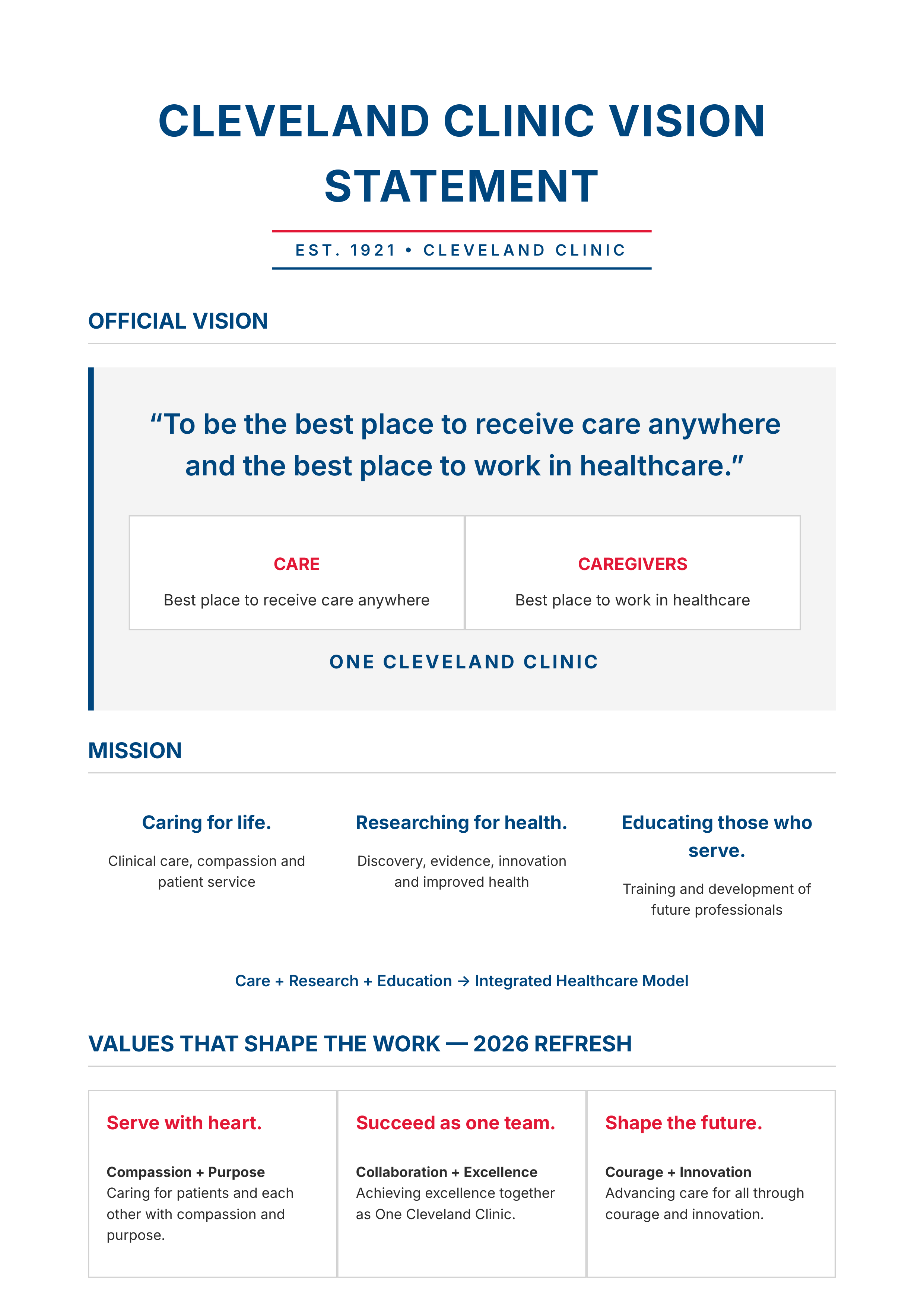 Cleveland Clinic Vision Statement — page 1