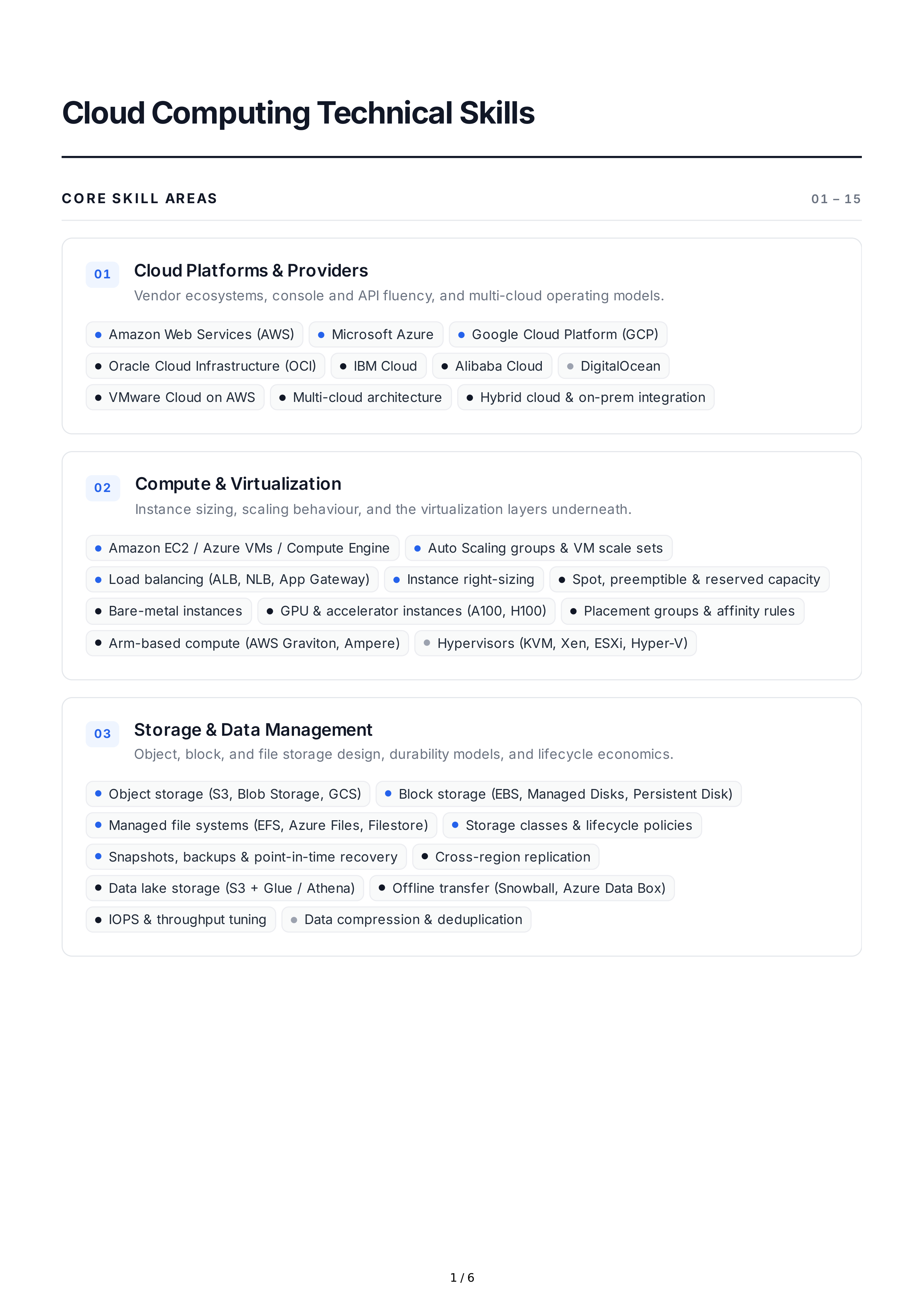 Cloud Computing Technical Skills — page 1