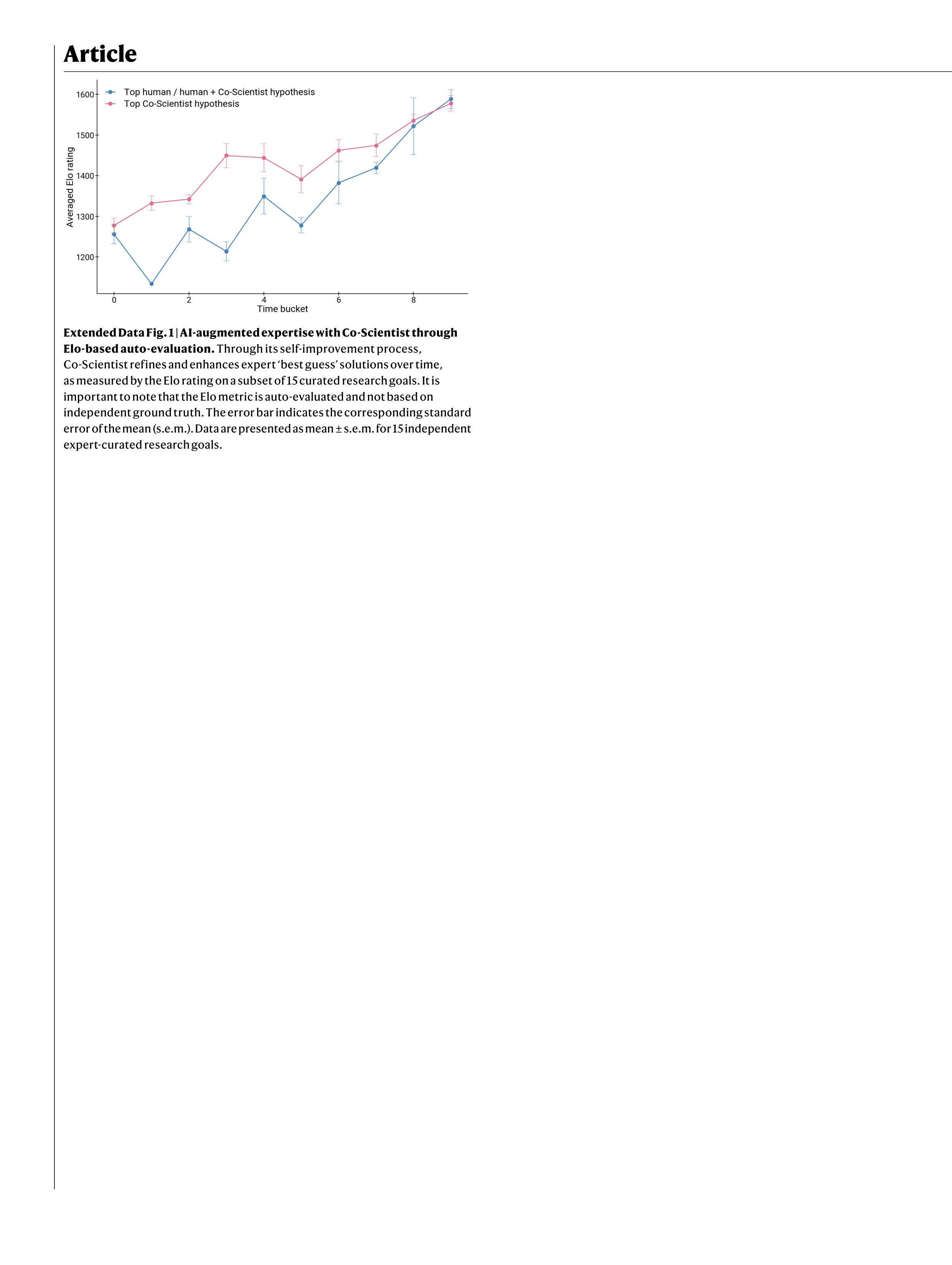 Co-Scientist Research Paper by Google DeepMind — page 16