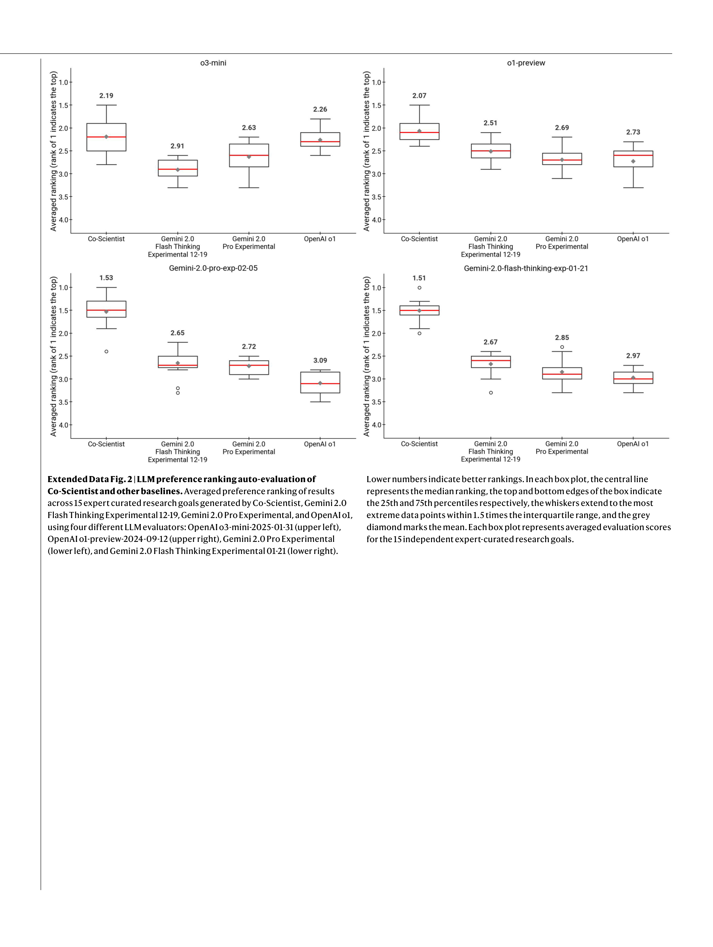 Co-Scientist Research Paper by Google DeepMind — page 17