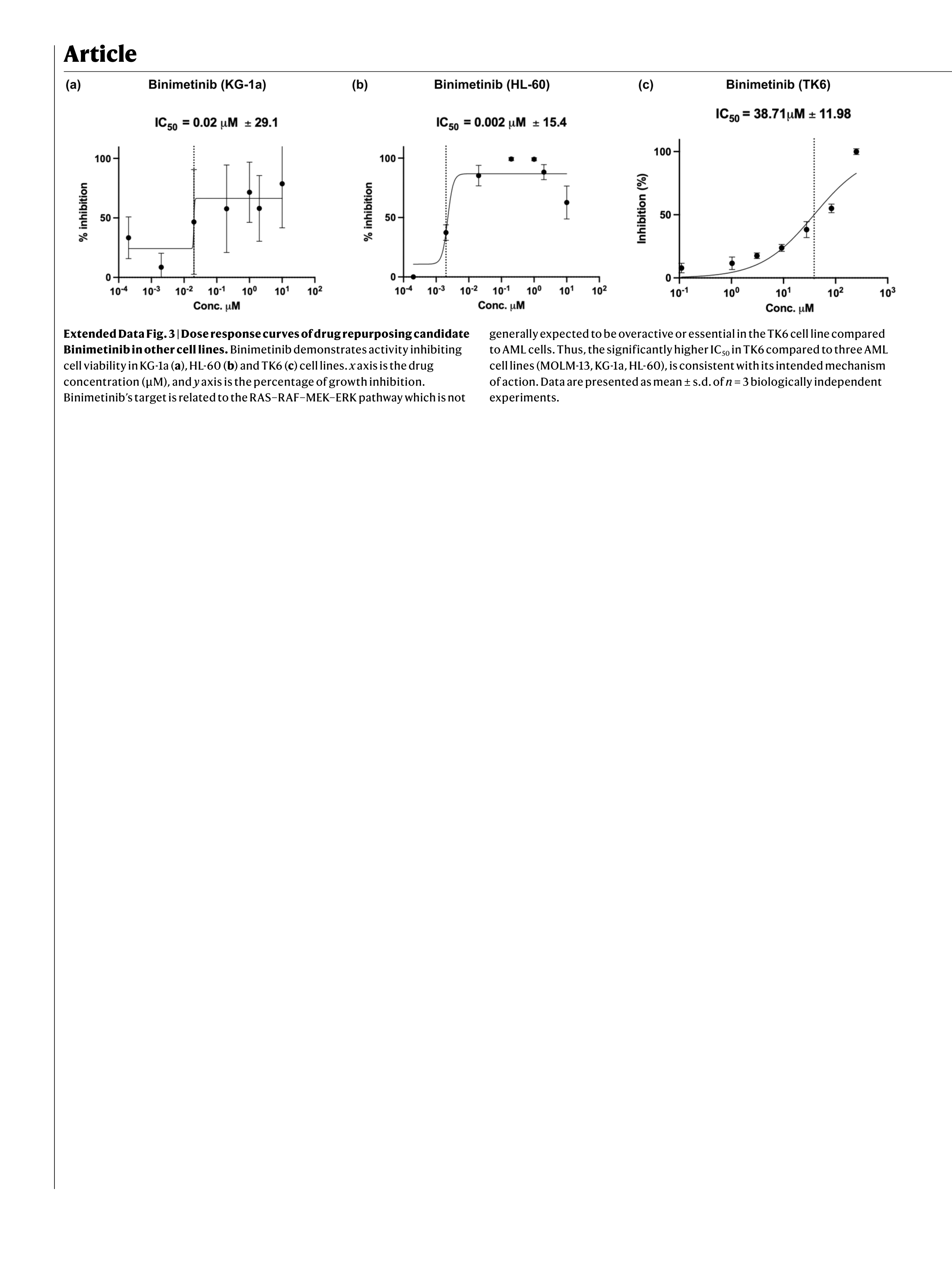 Co-Scientist Research Paper by Google DeepMind — page 18