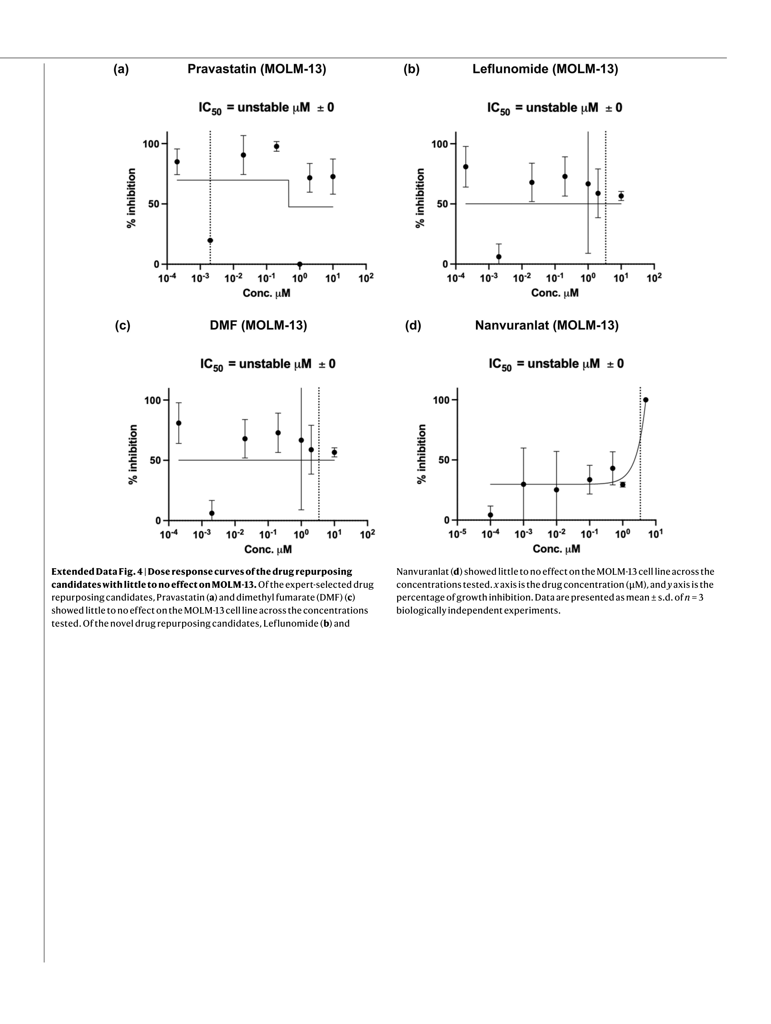 Co-Scientist Research Paper by Google DeepMind — page 19