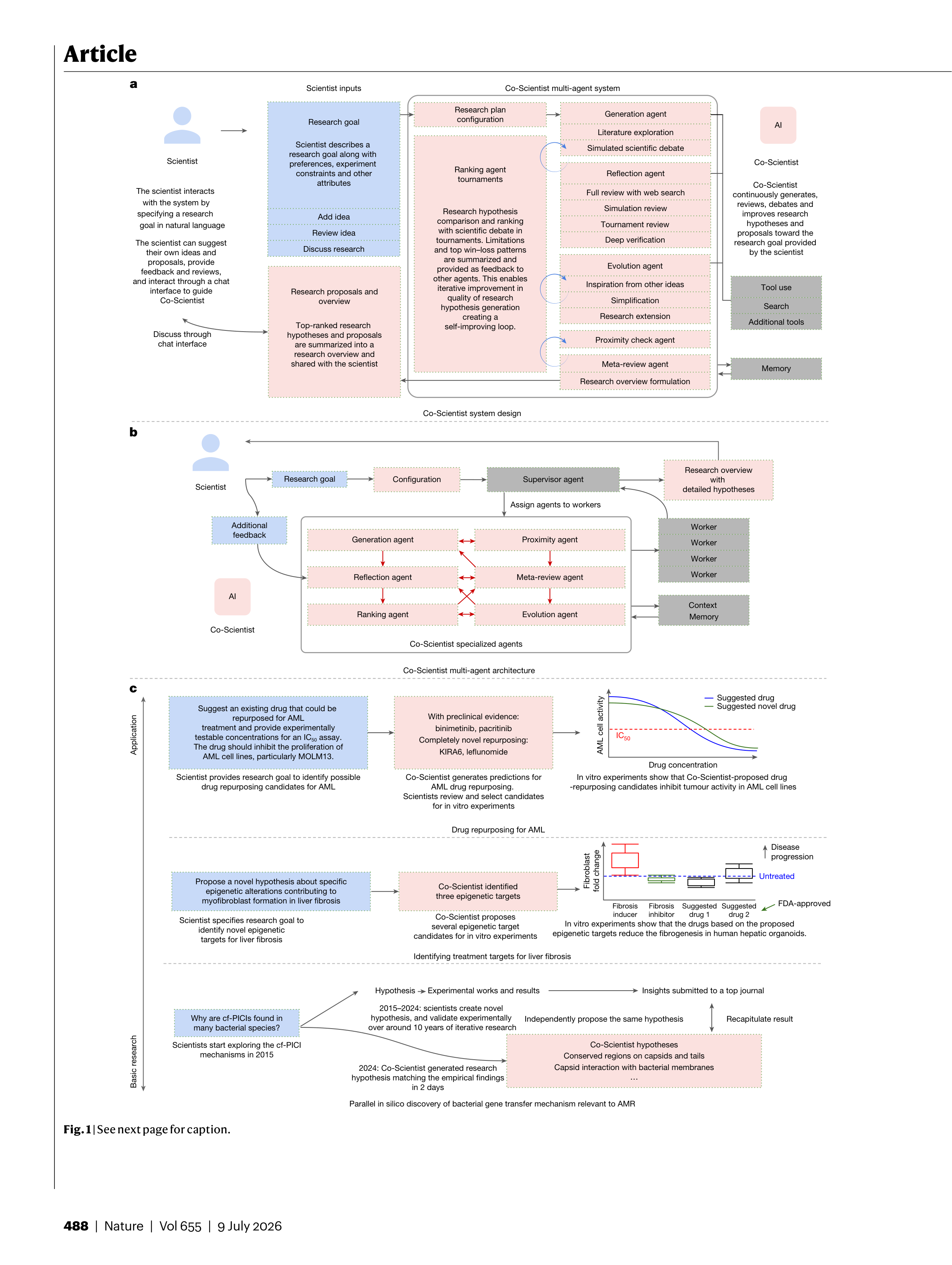 Co-Scientist Research Paper by Google DeepMind — page 2