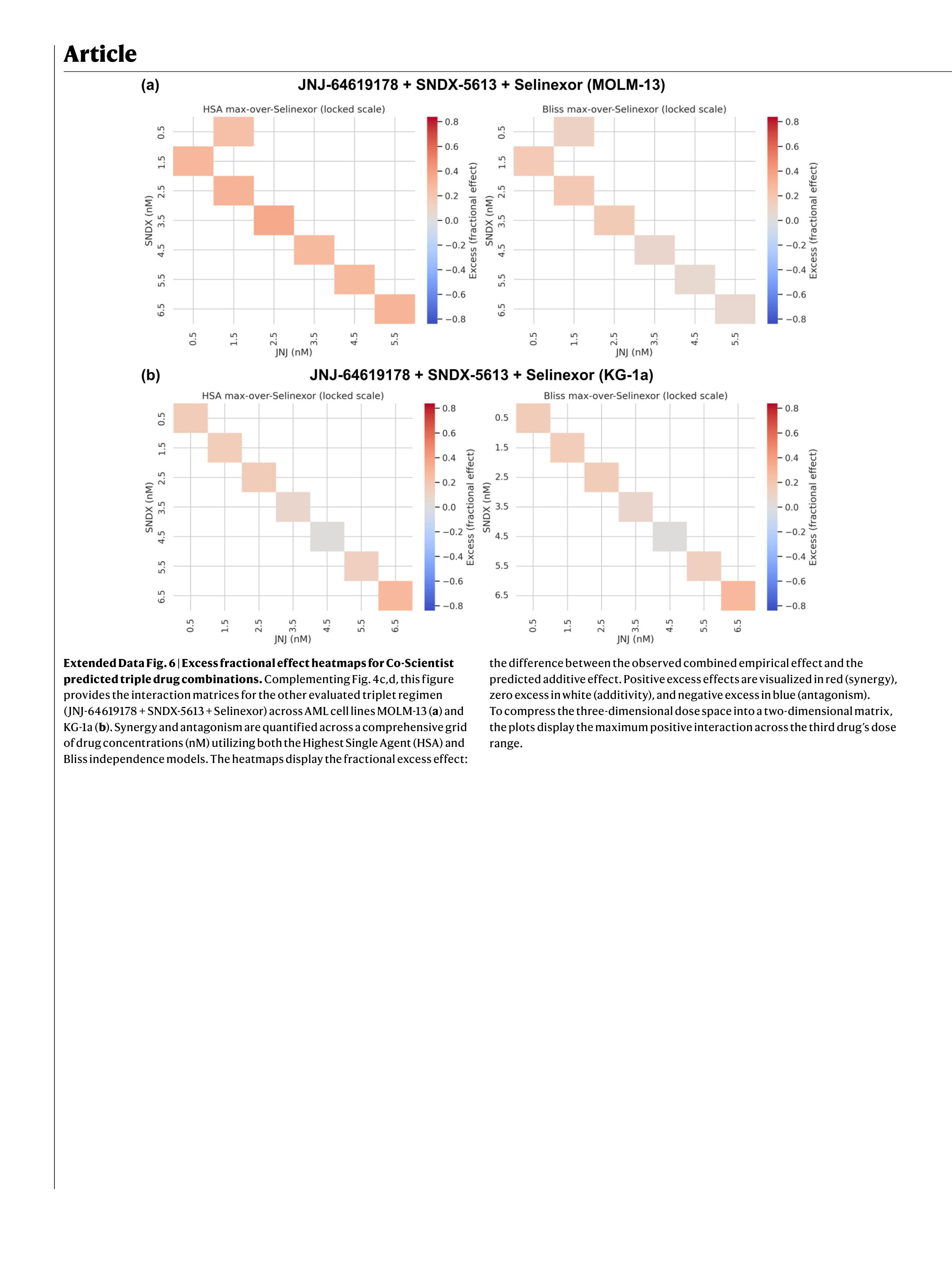 Co-Scientist Research Paper by Google DeepMind — page 22