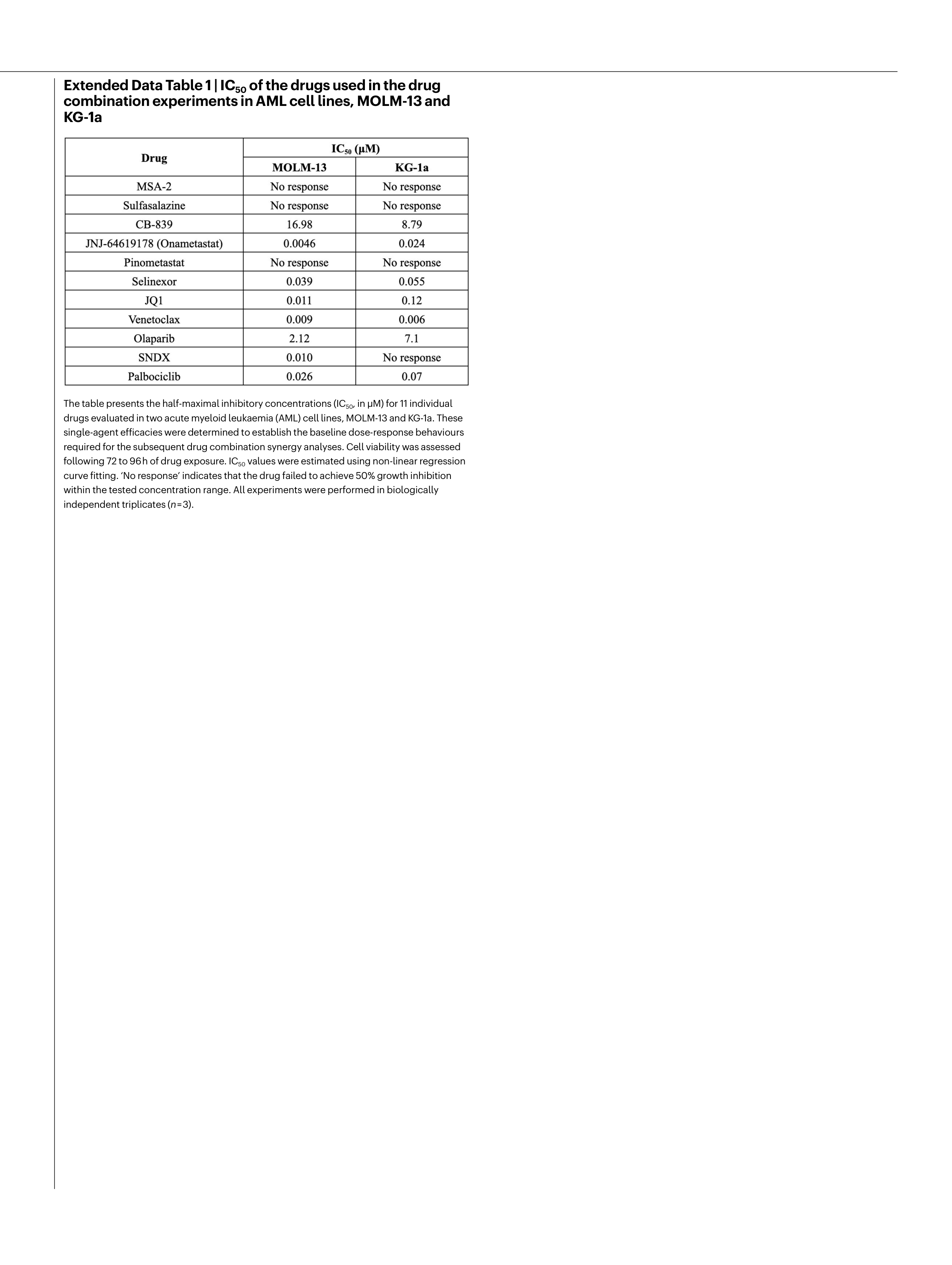 Co-Scientist Research Paper by Google DeepMind — page 23