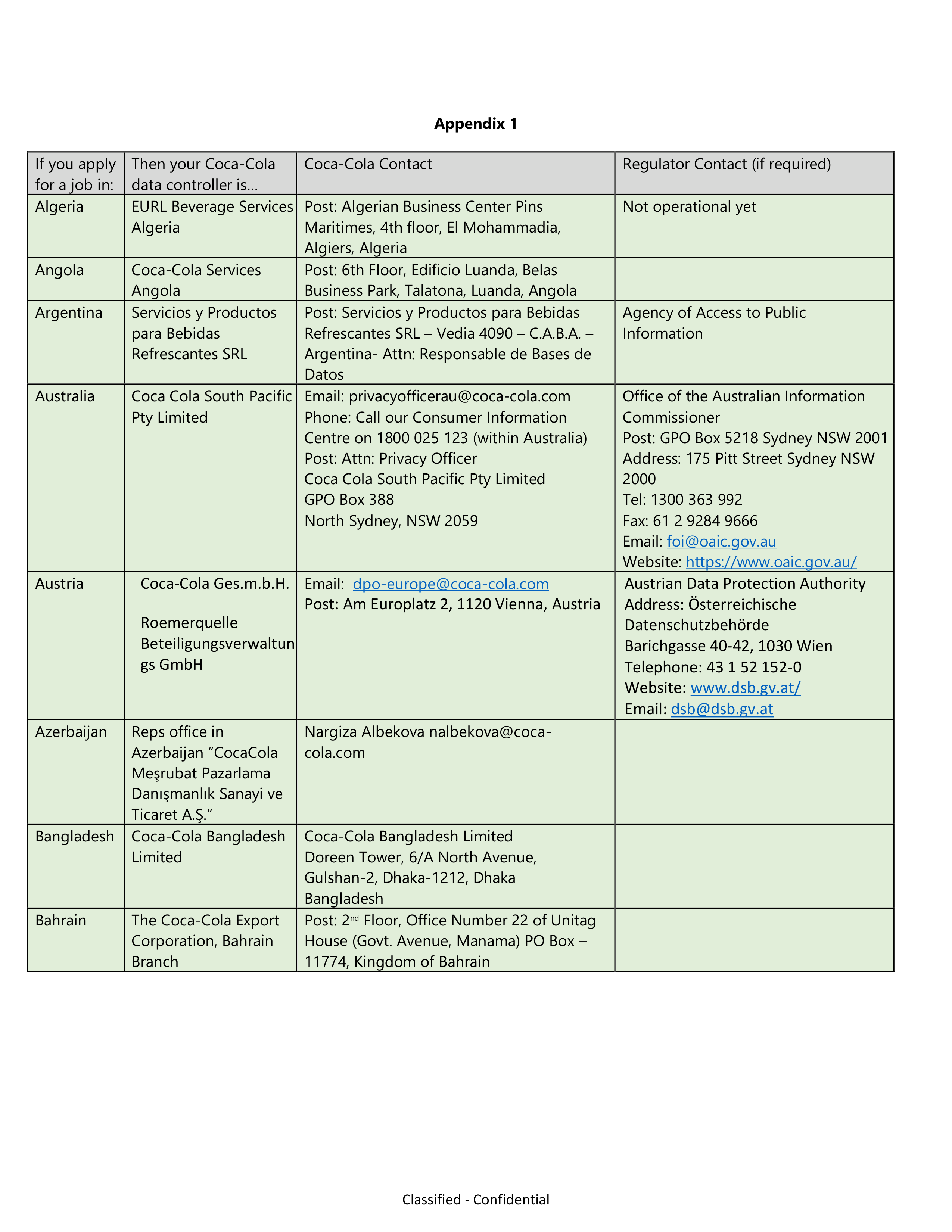 Coca-Cola Applicant Privacy Notice — page 25