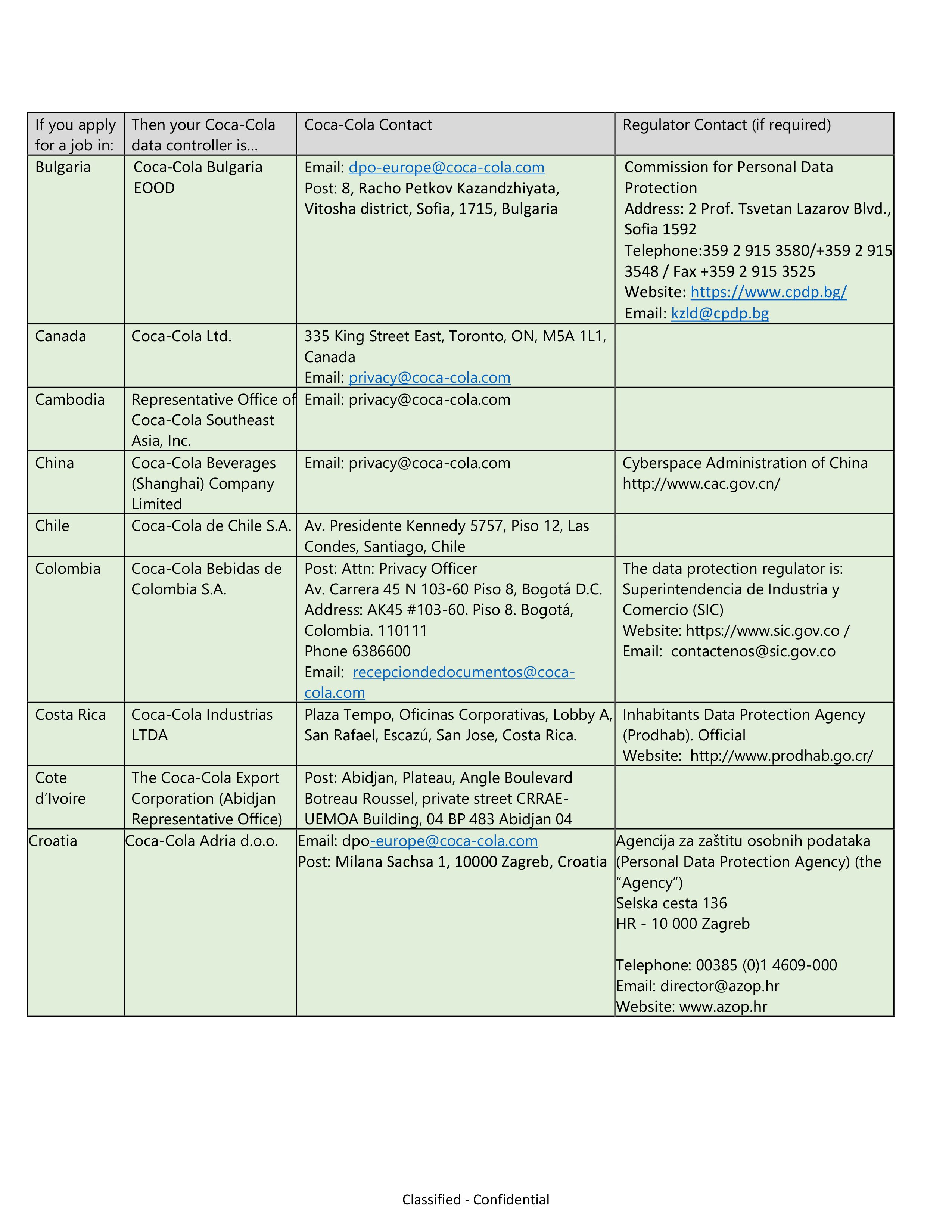 Coca-Cola Applicant Privacy Notice — page 27