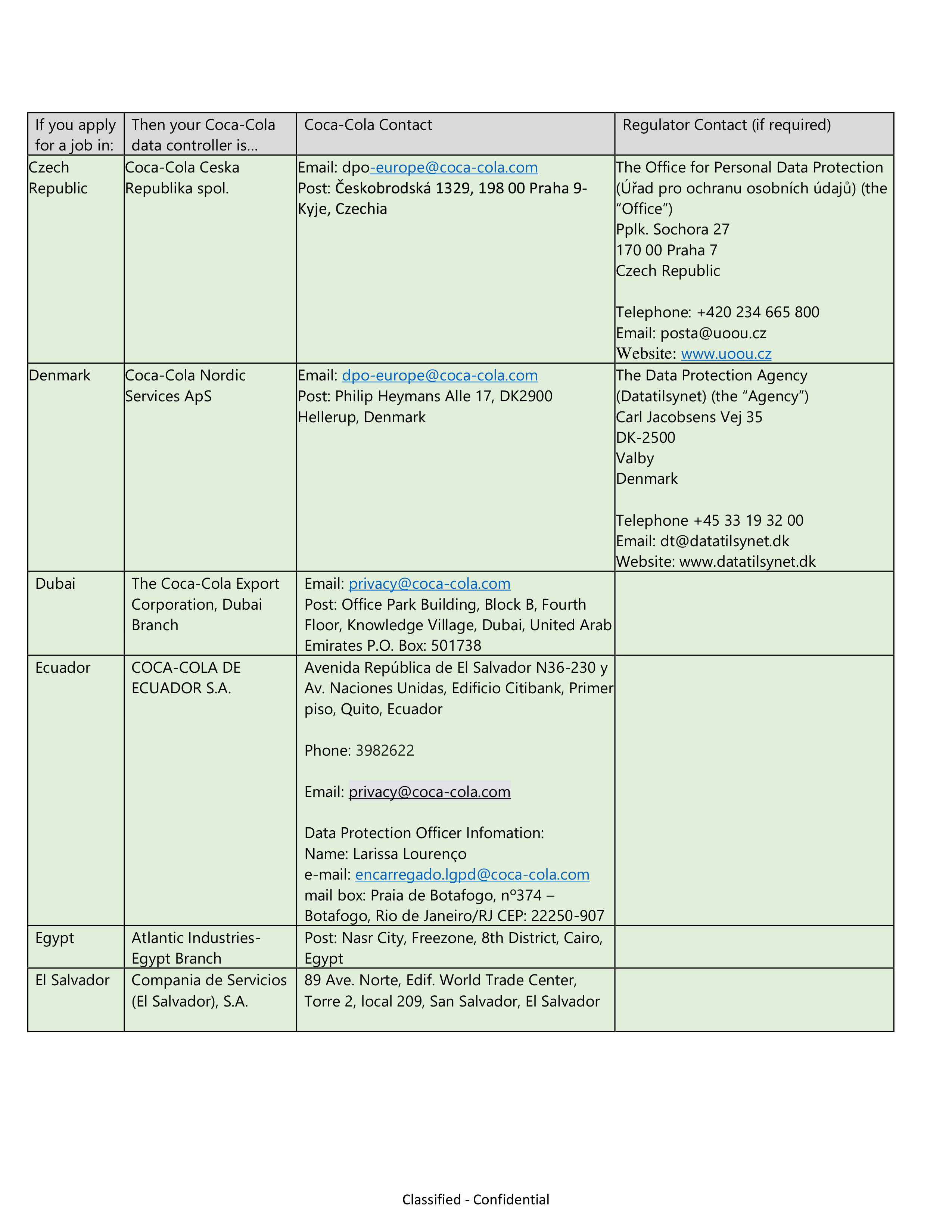 Coca-Cola Applicant Privacy Notice — page 28