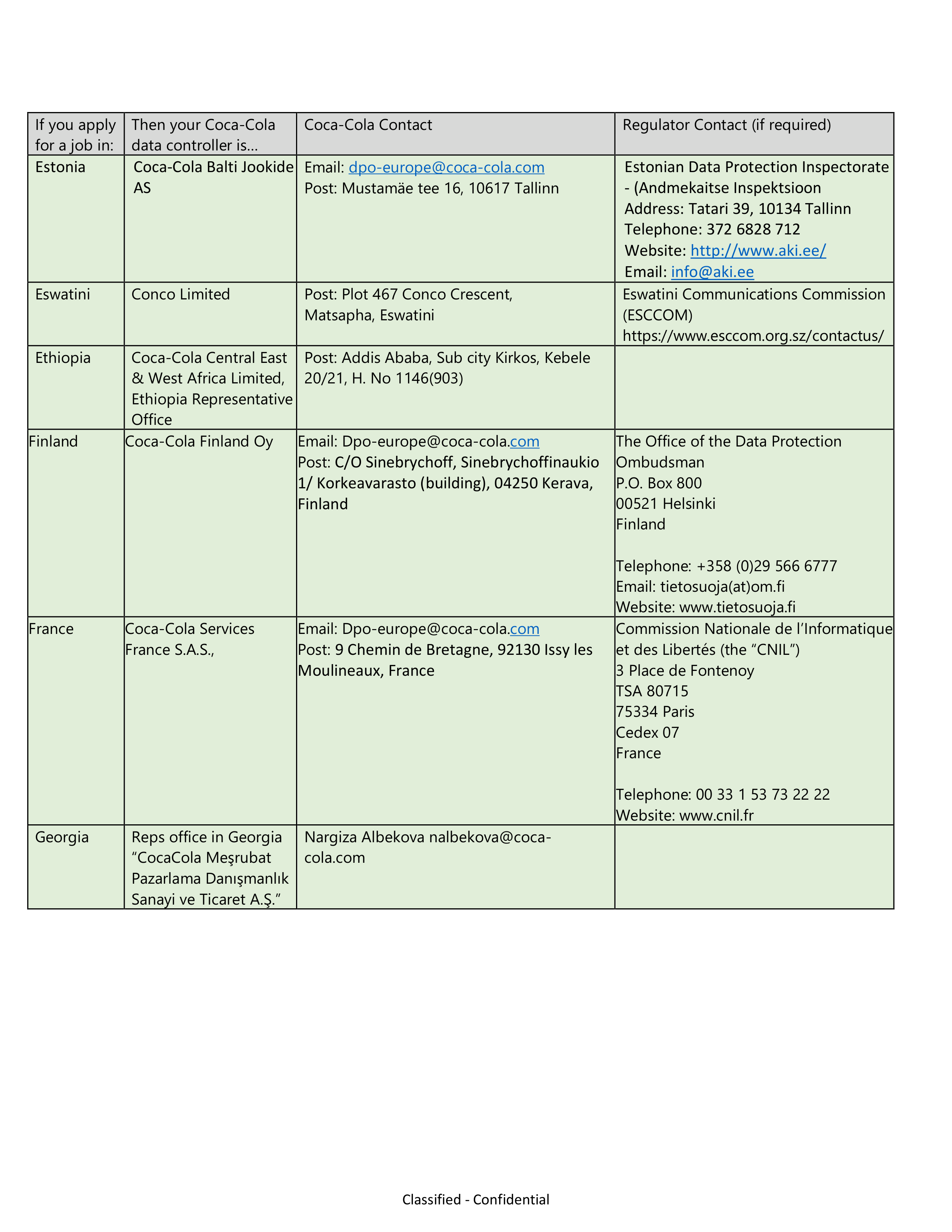 Coca-Cola Applicant Privacy Notice — page 29