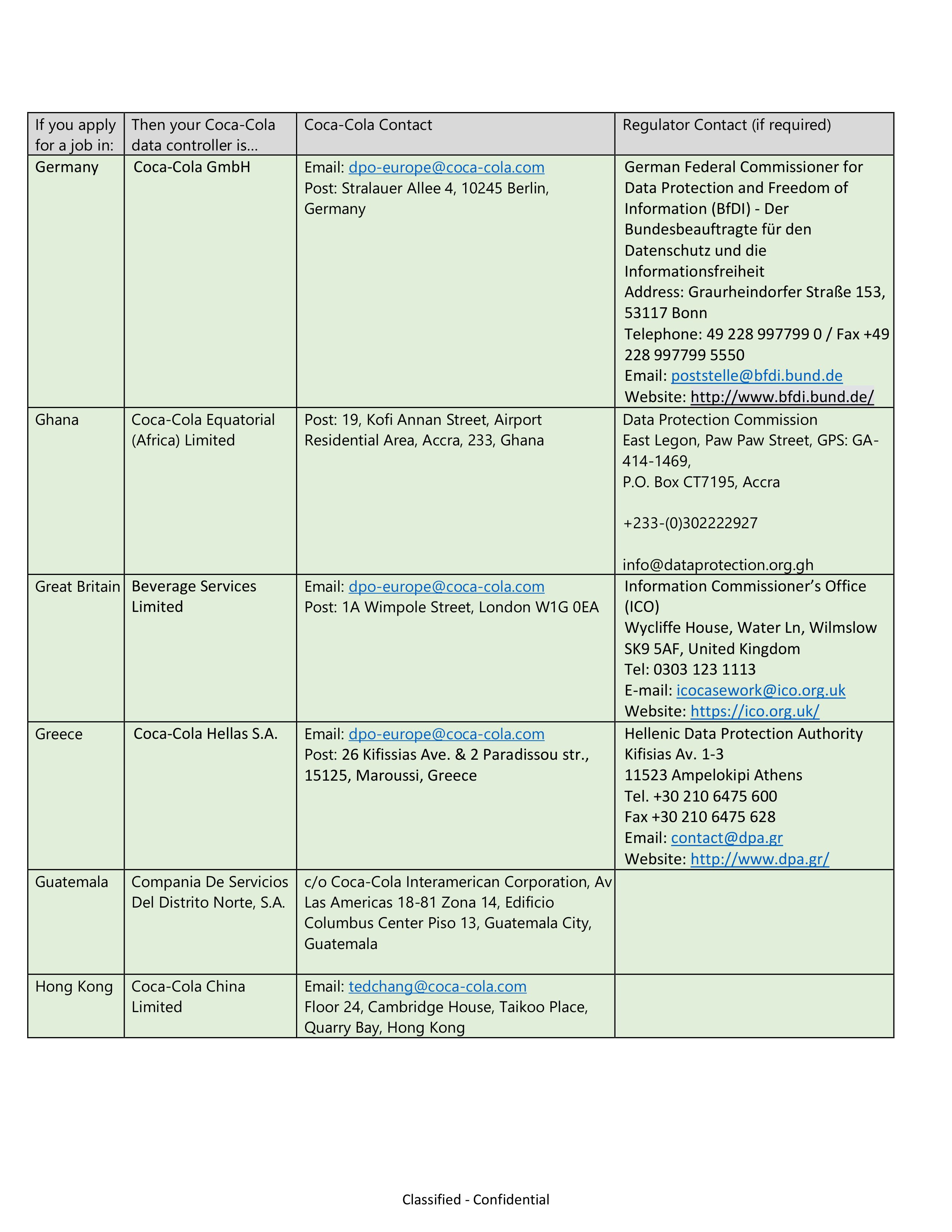Coca-Cola Applicant Privacy Notice — page 30