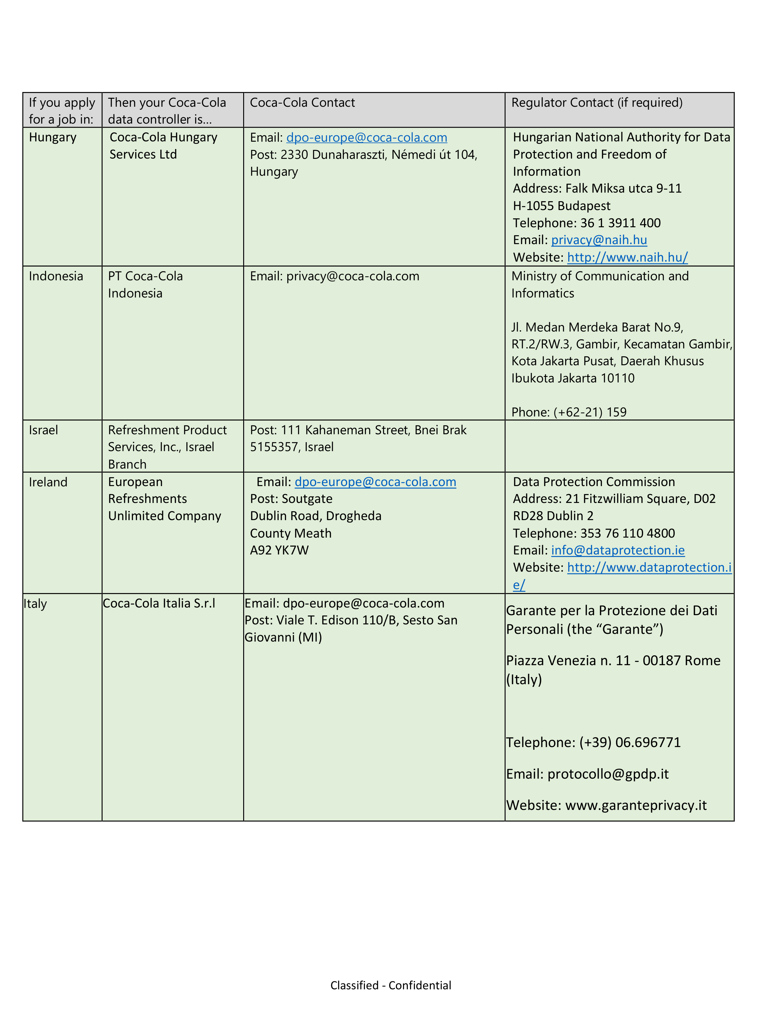 Coca-Cola Applicant Privacy Notice — page 31