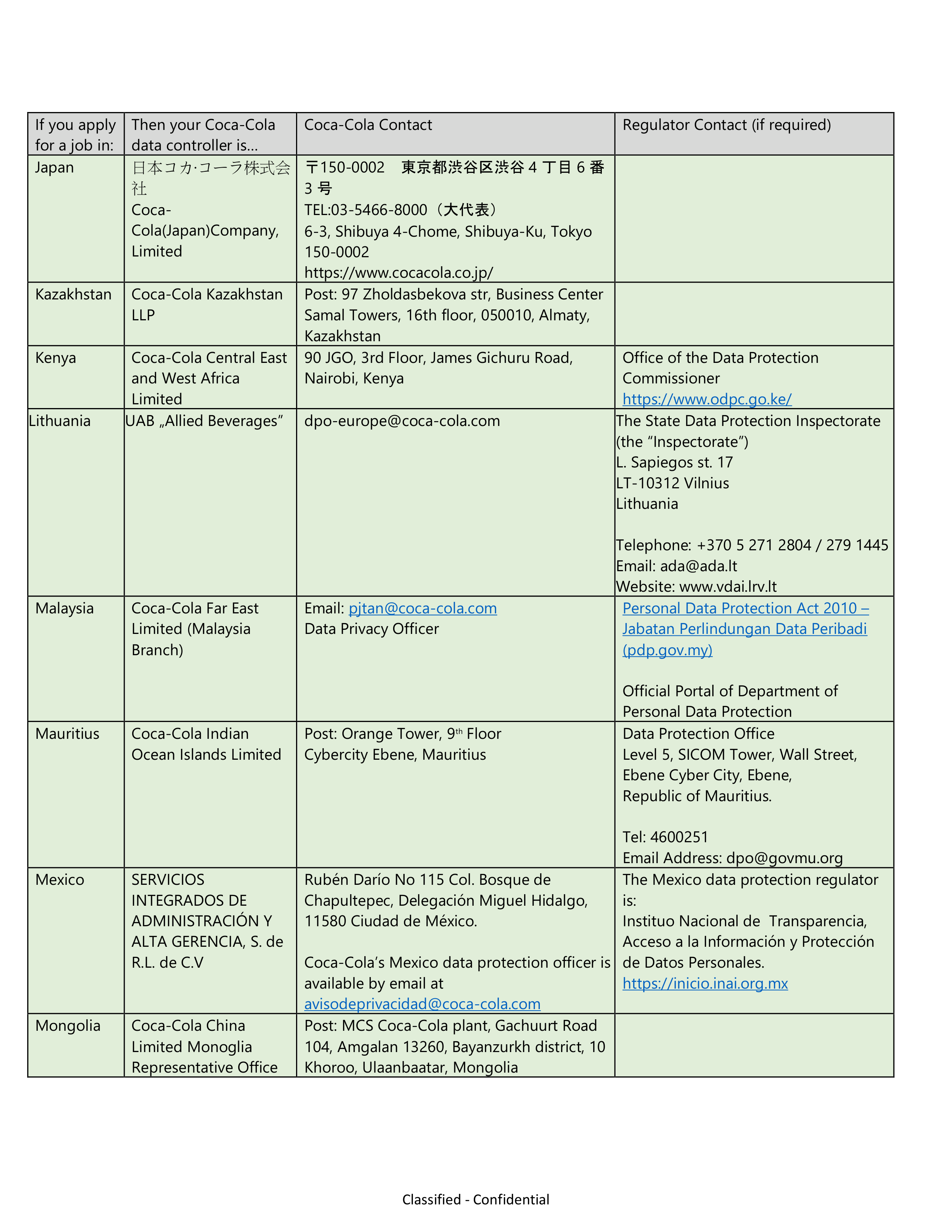 Coca-Cola Applicant Privacy Notice — page 32