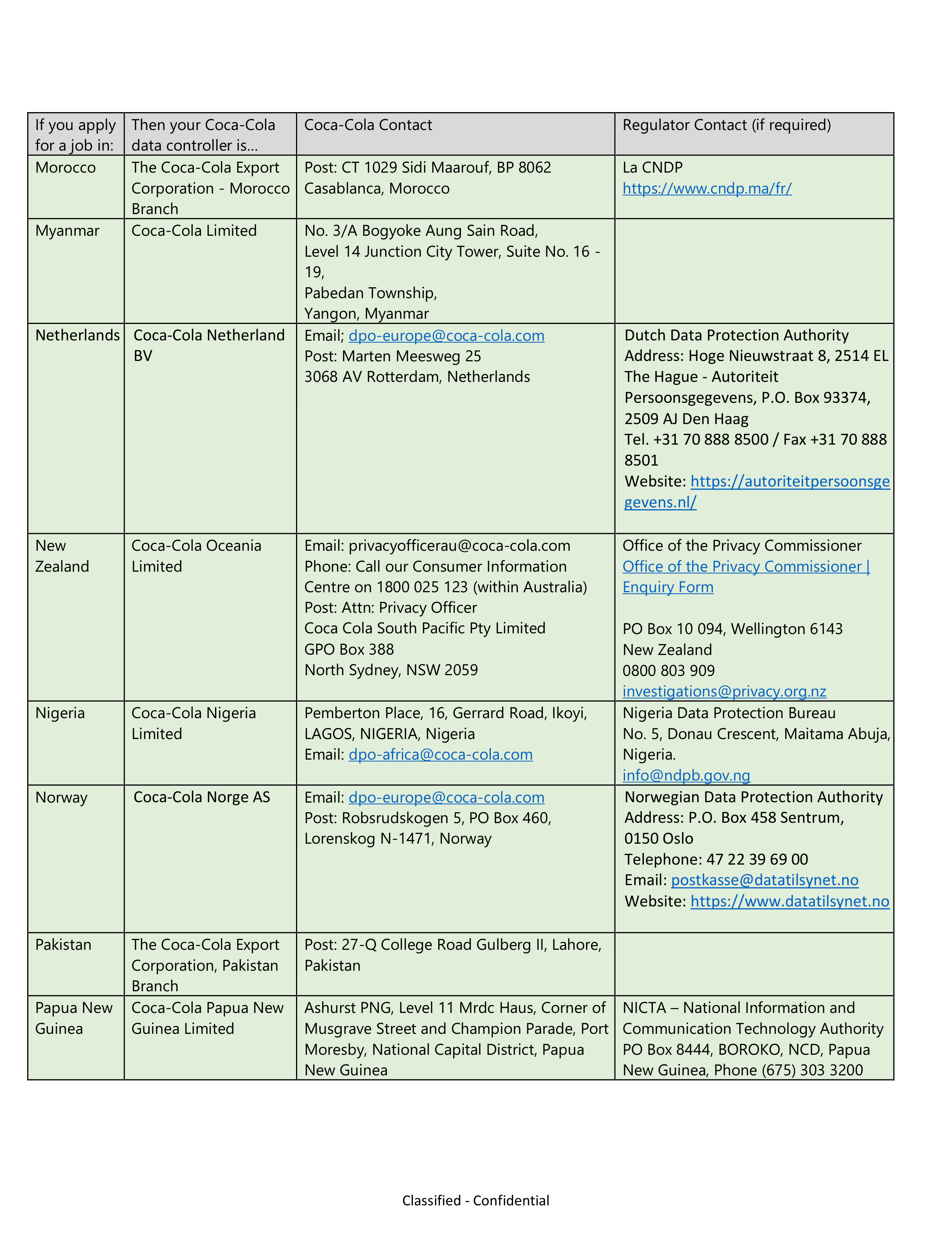 Coca-Cola Applicant Privacy Notice — page 33