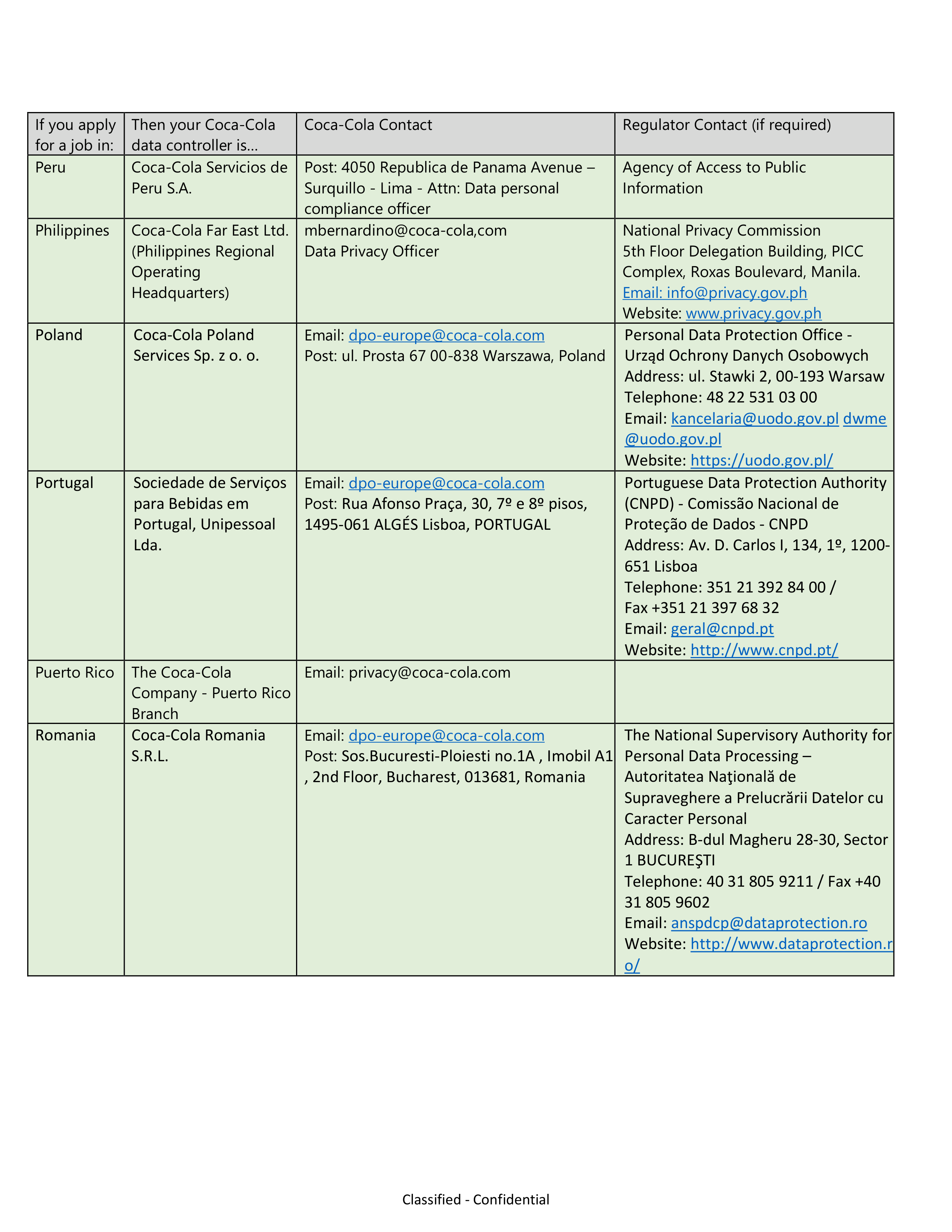 Coca-Cola Applicant Privacy Notice — page 34