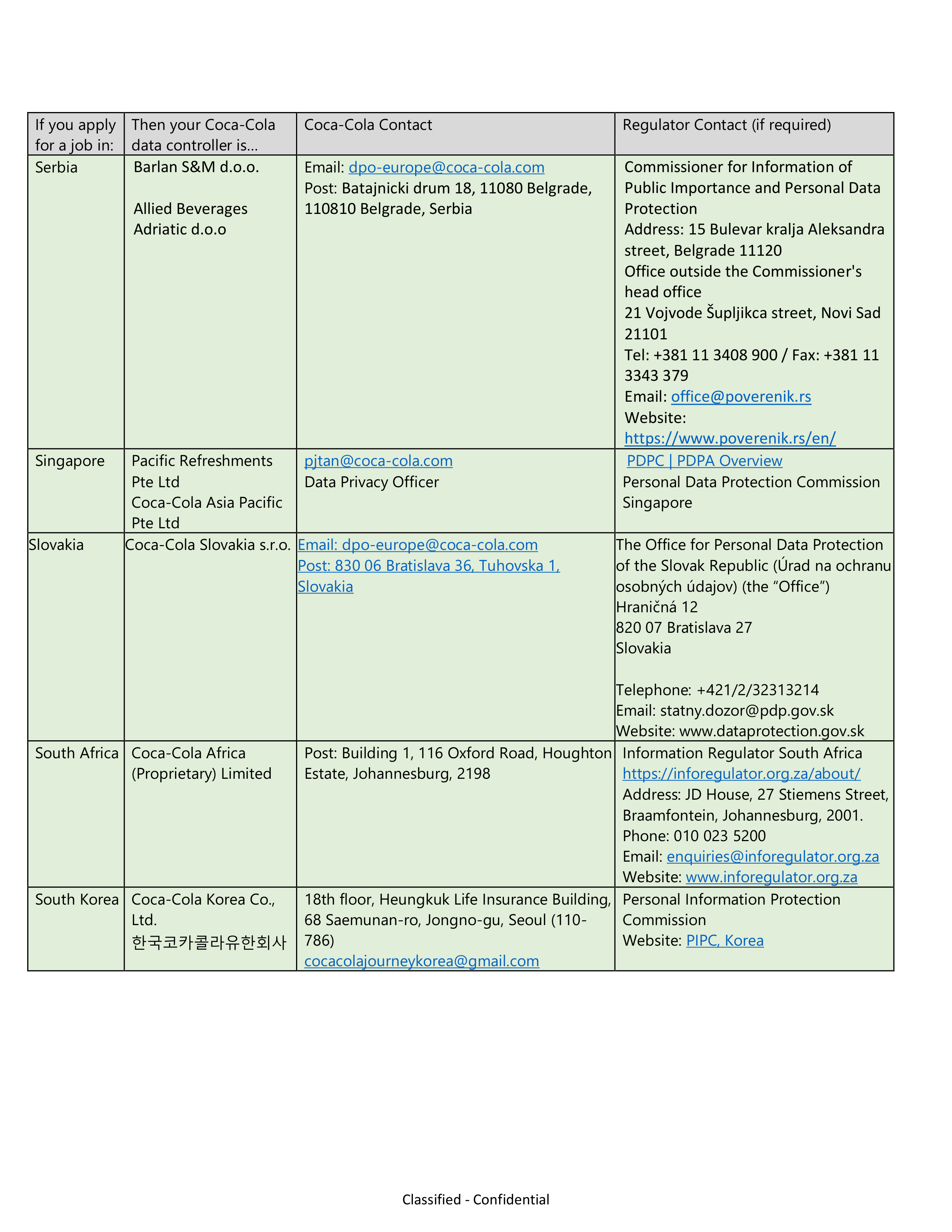 Coca-Cola Applicant Privacy Notice — page 35