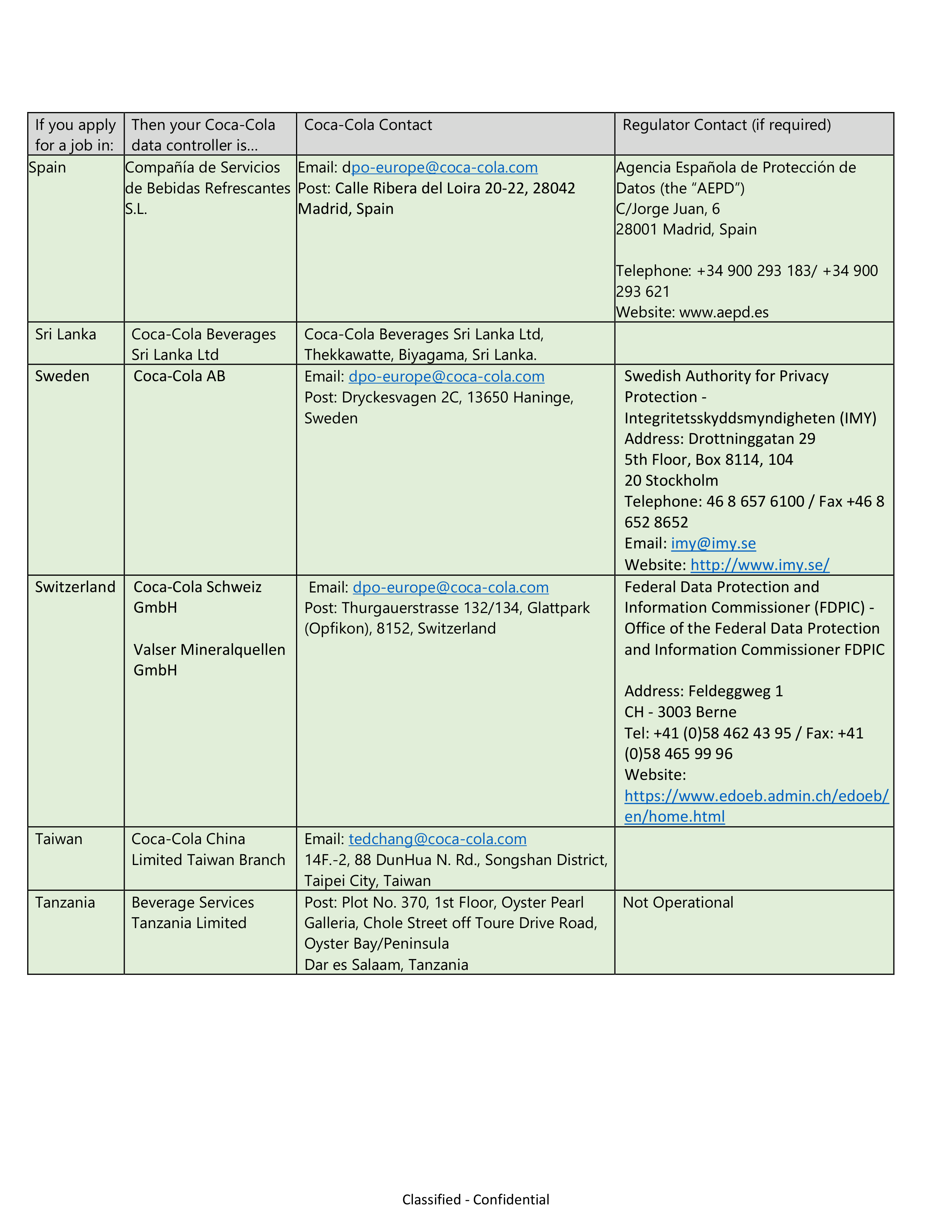 Coca-Cola Applicant Privacy Notice — page 36