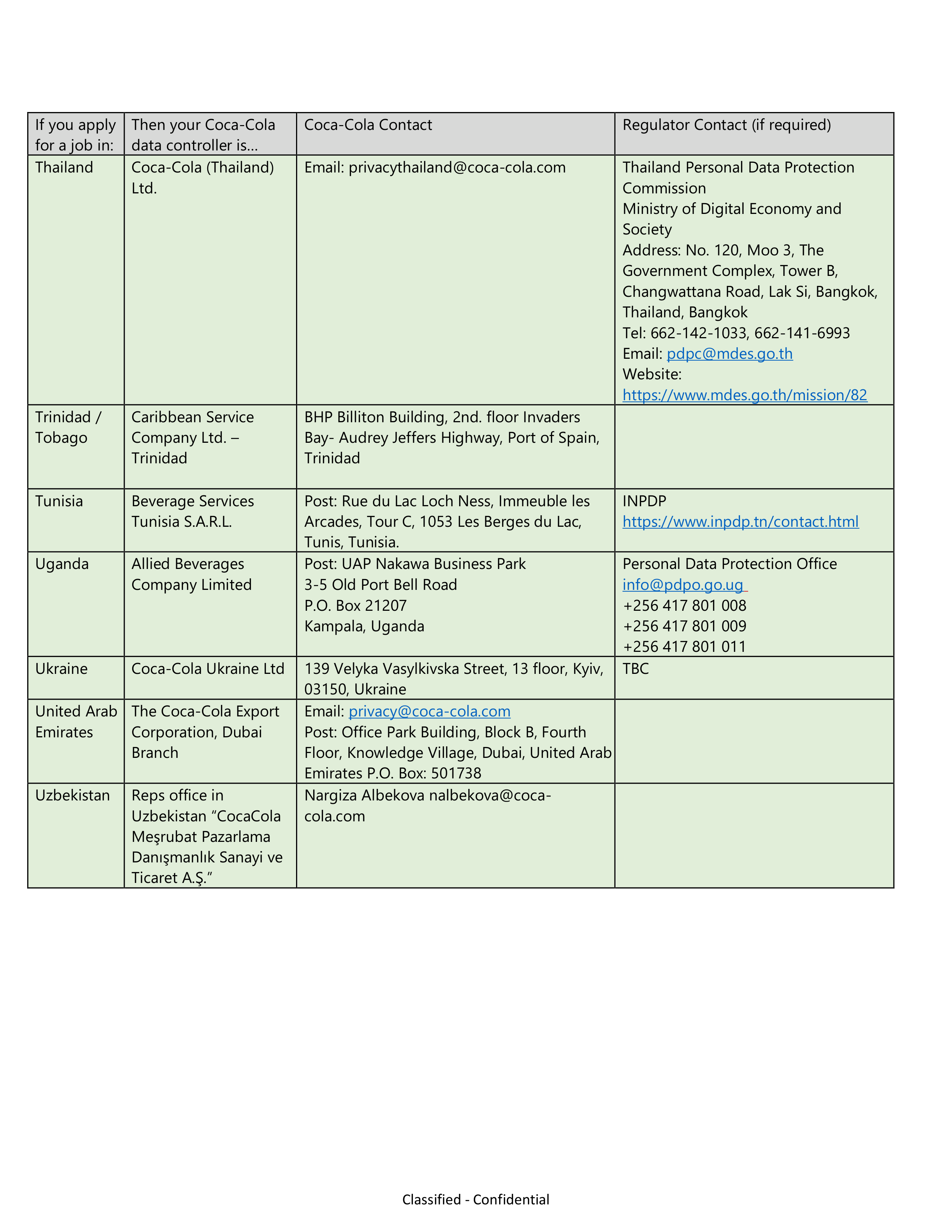 Coca-Cola Applicant Privacy Notice — page 37