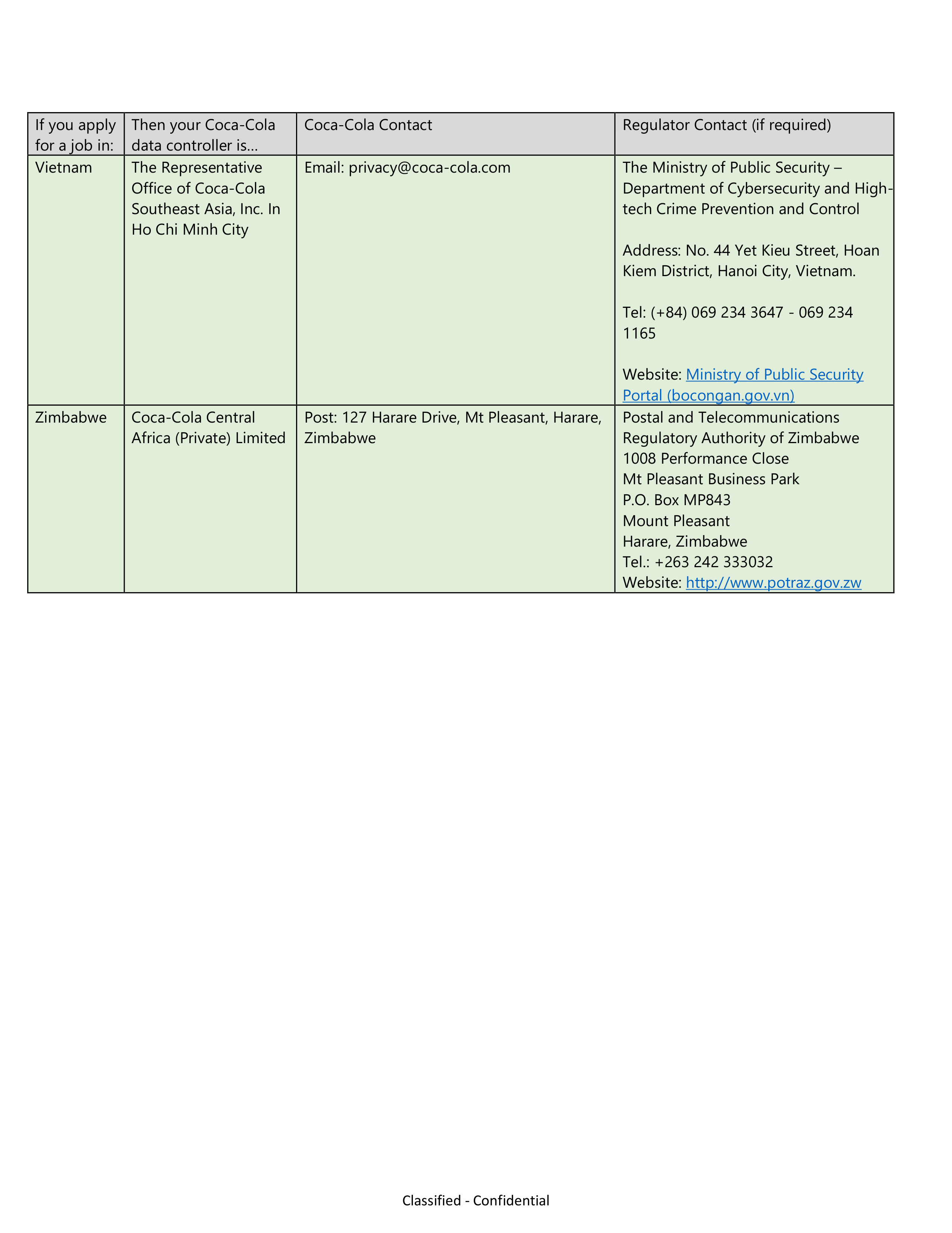 Coca-Cola Applicant Privacy Notice — page 38