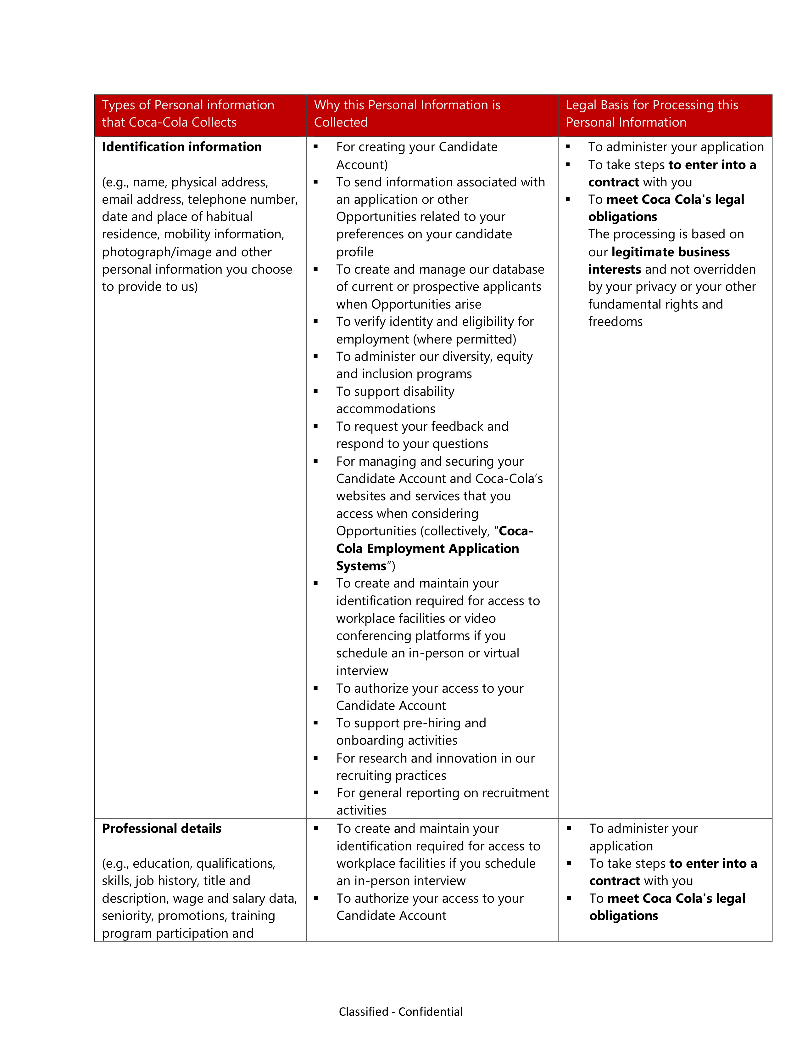 Coca-Cola Applicant Privacy Notice — page 4