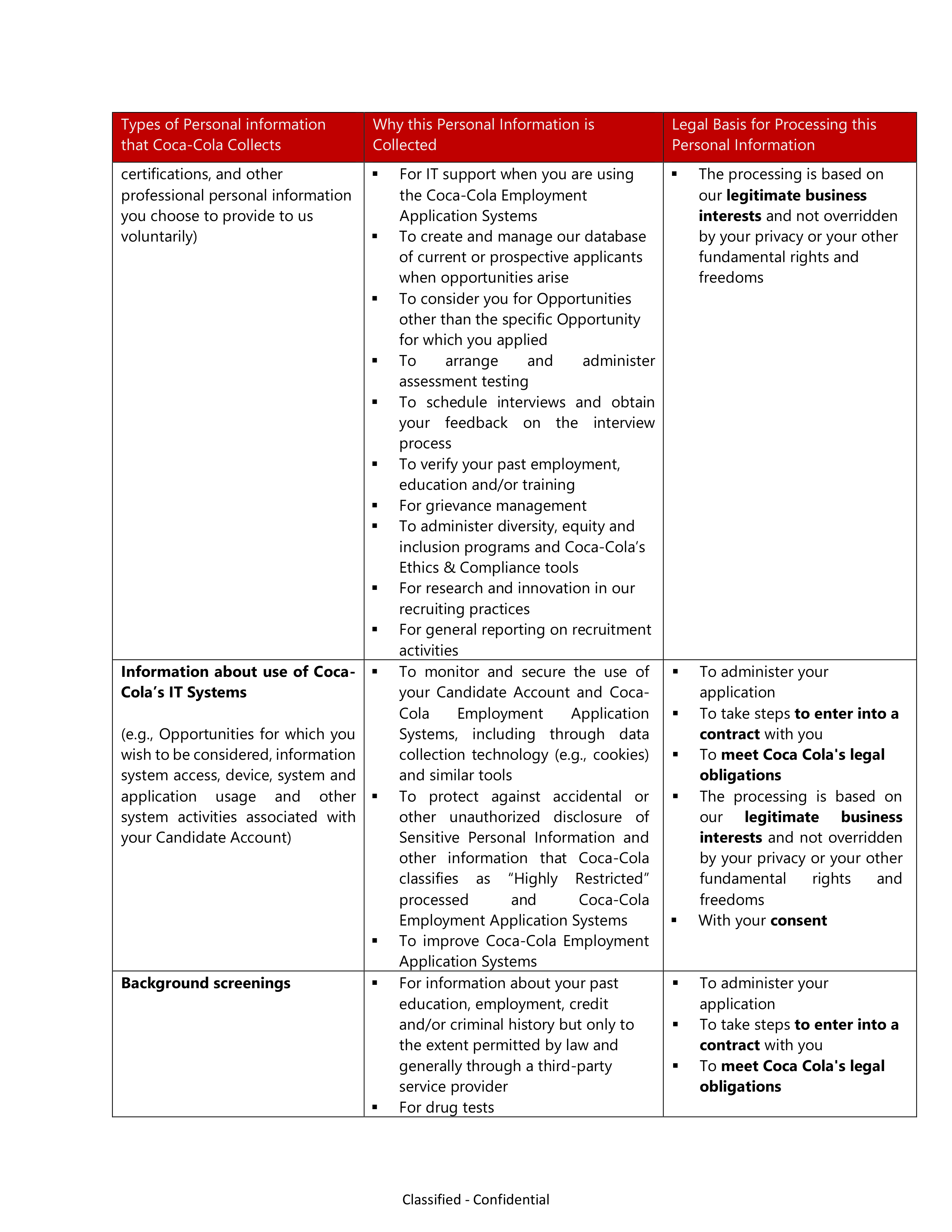 Coca-Cola Applicant Privacy Notice — page 5