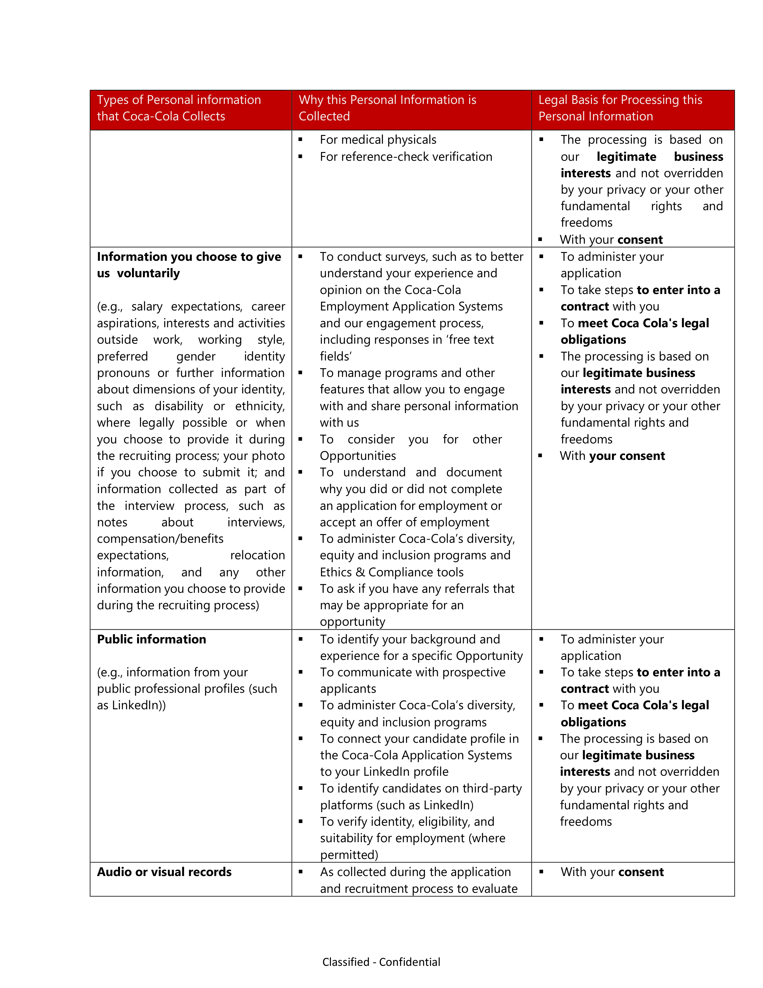 Coca-Cola Applicant Privacy Notice — page 6