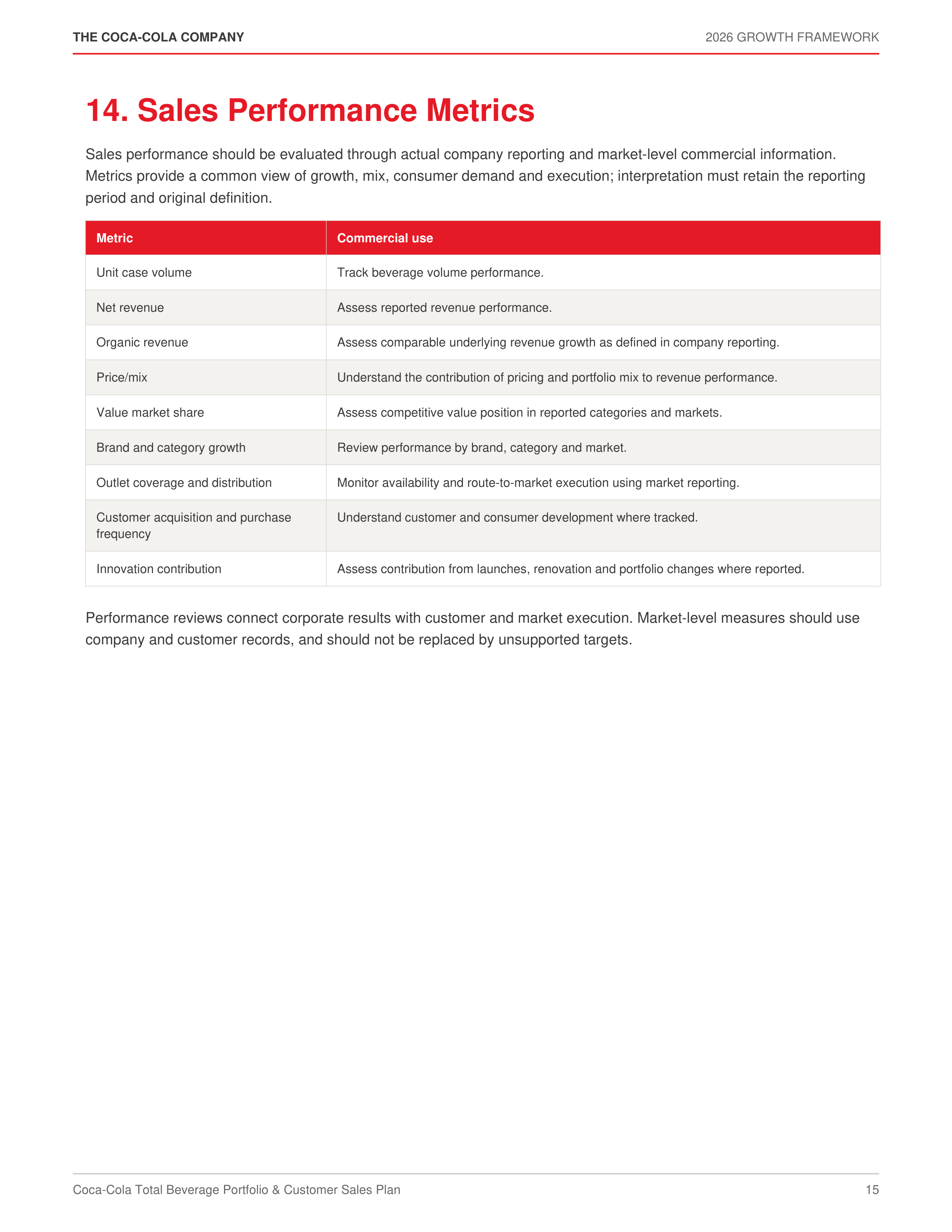 Coca-Cola Total Beverage Portfolio & Customer Sales Plan — page 15