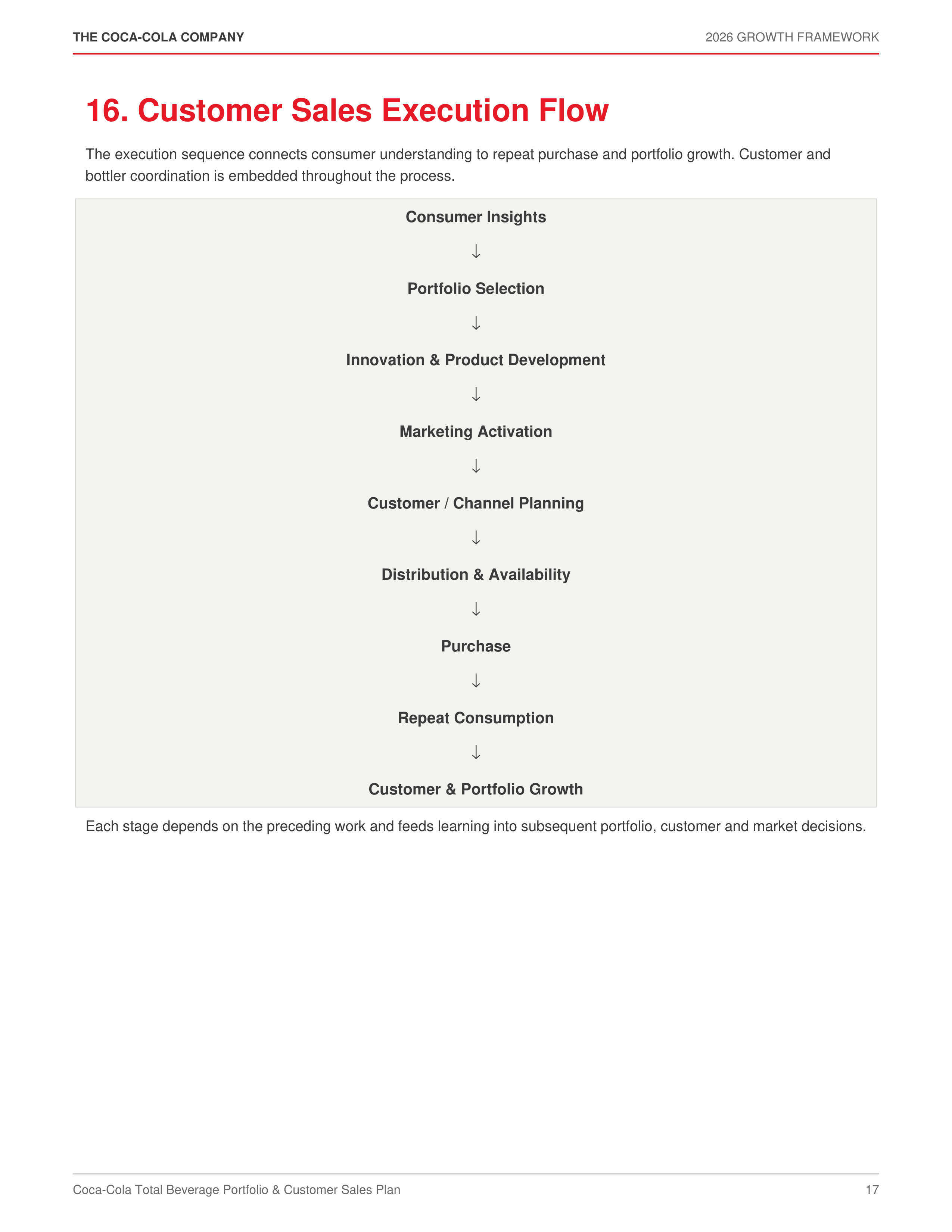 Coca-Cola Total Beverage Portfolio & Customer Sales Plan — page 17