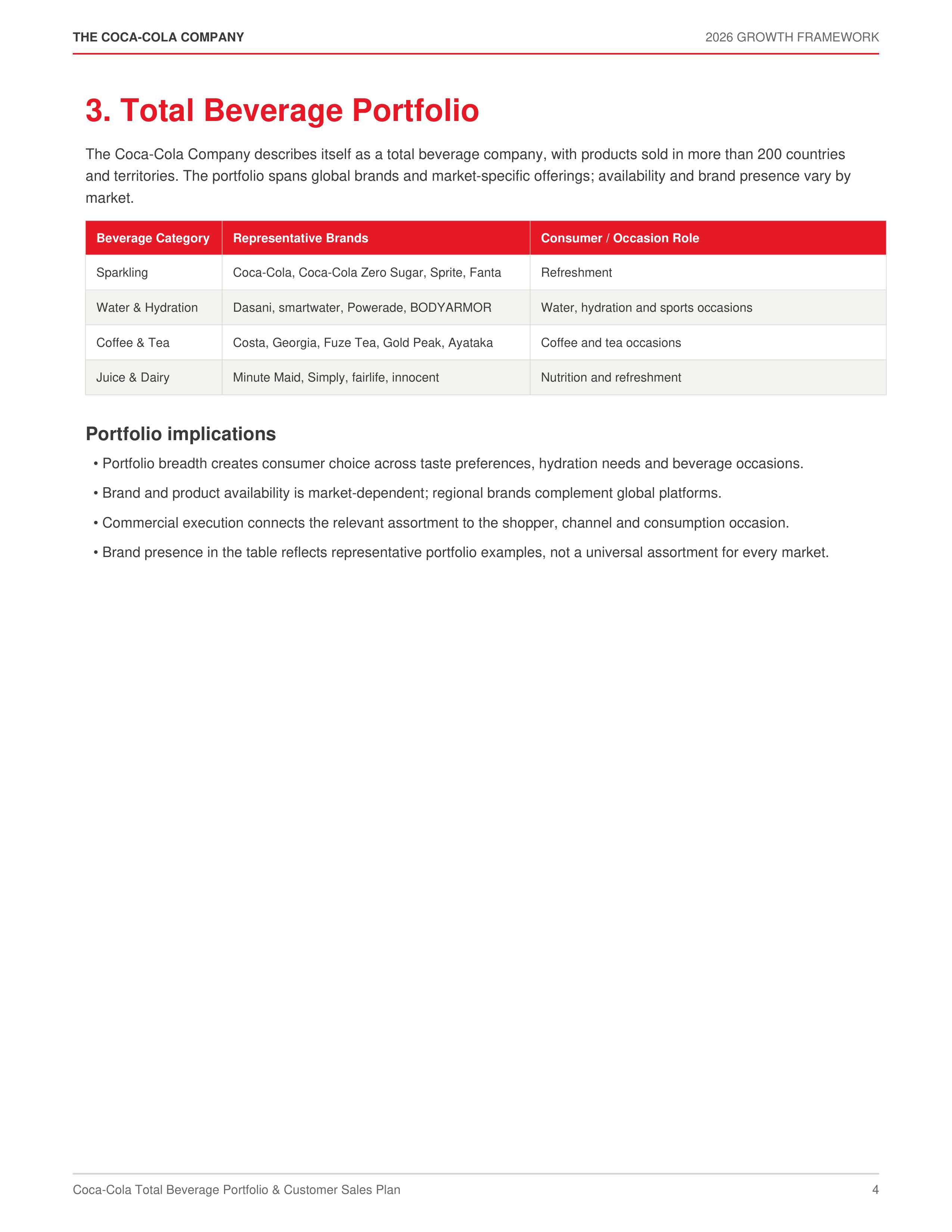 Coca-Cola Total Beverage Portfolio & Customer Sales Plan — page 4