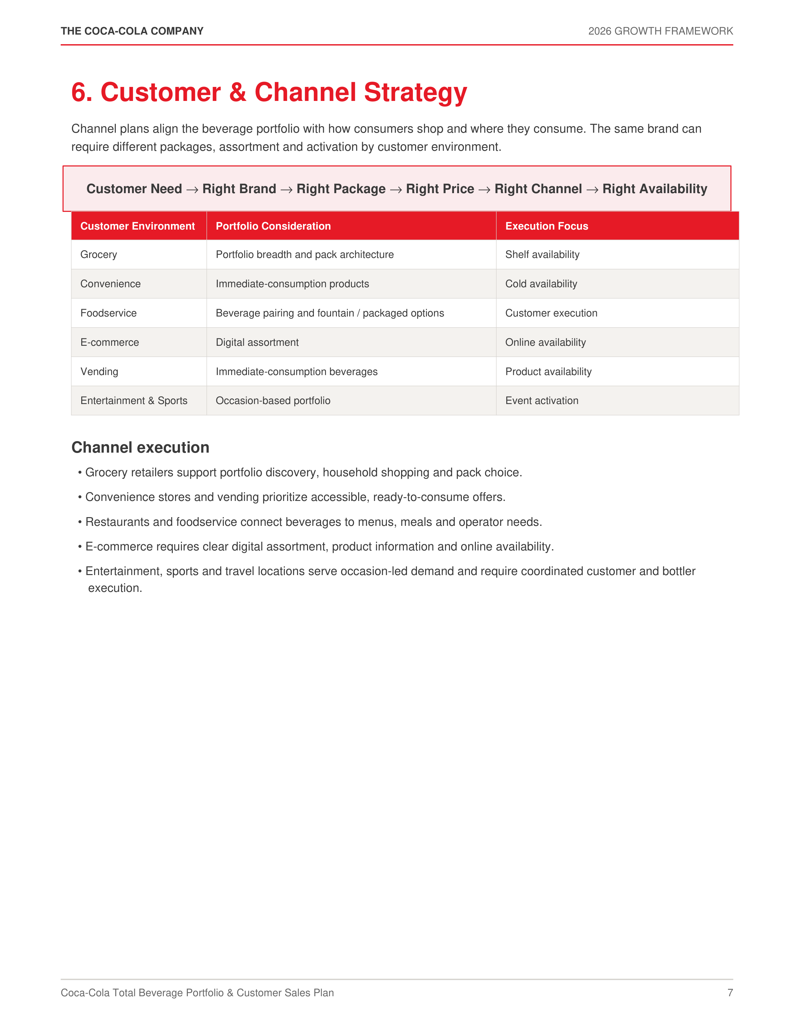 Coca-Cola Total Beverage Portfolio & Customer Sales Plan — page 7