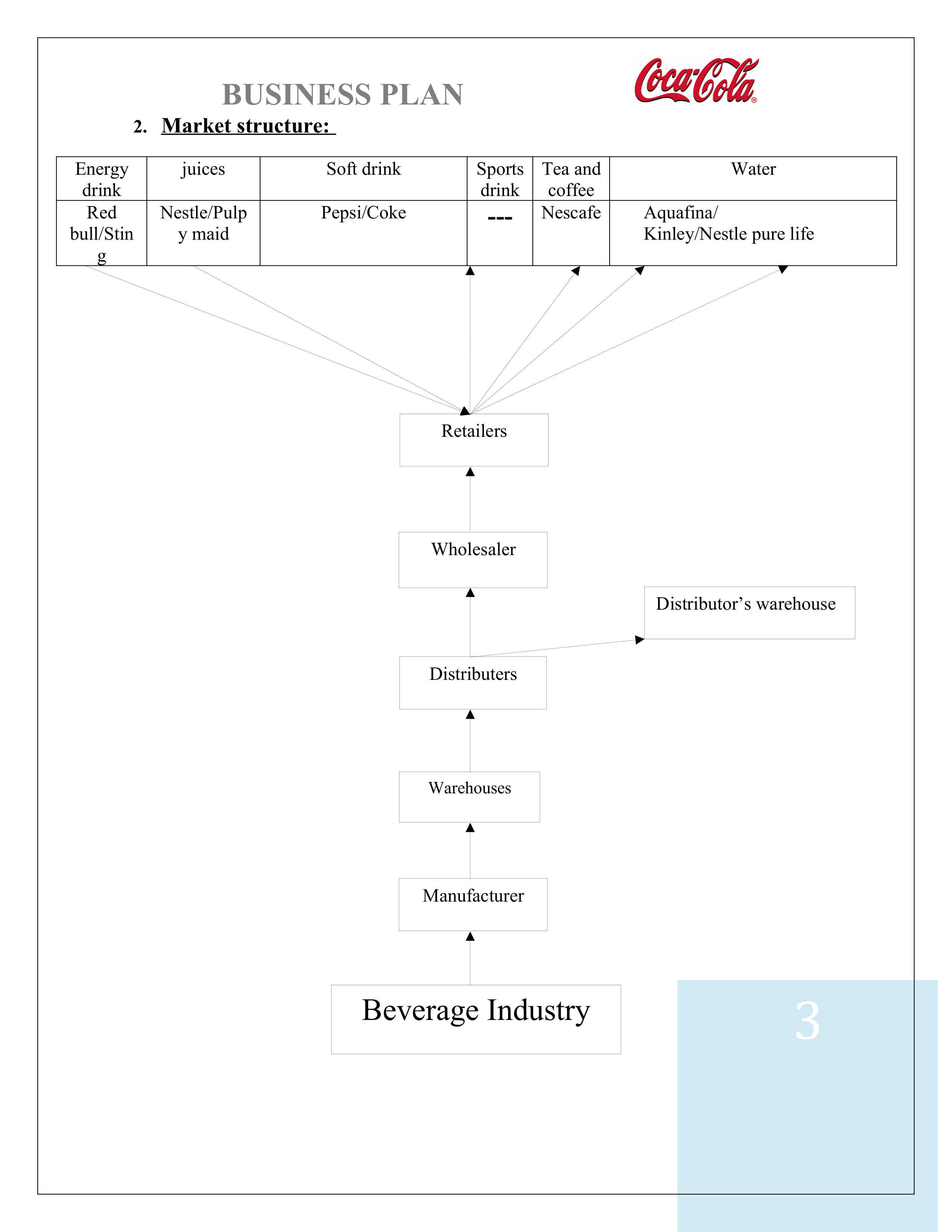 Coco Cola Business Plan — page 3