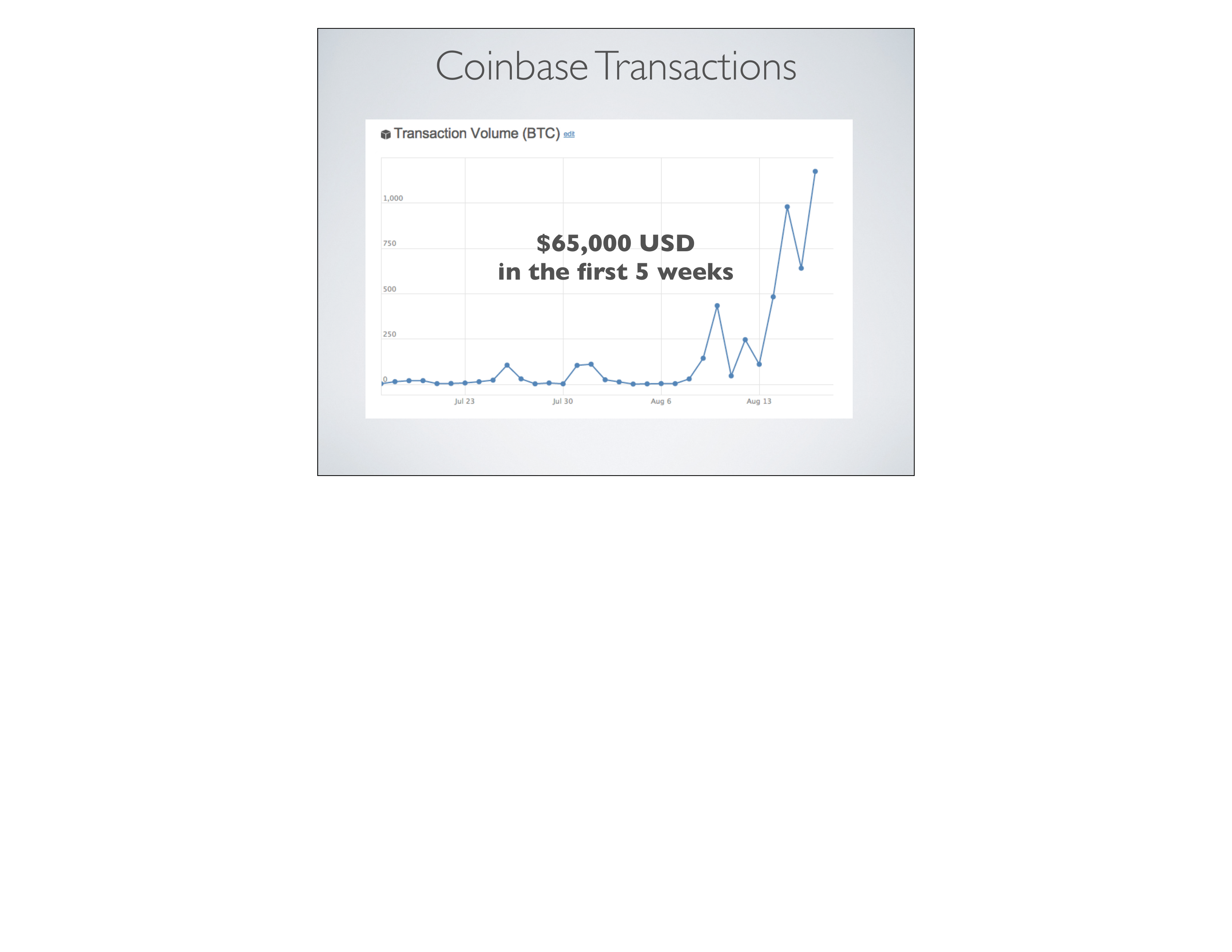 Coinbase Pitch Deck  — page 10