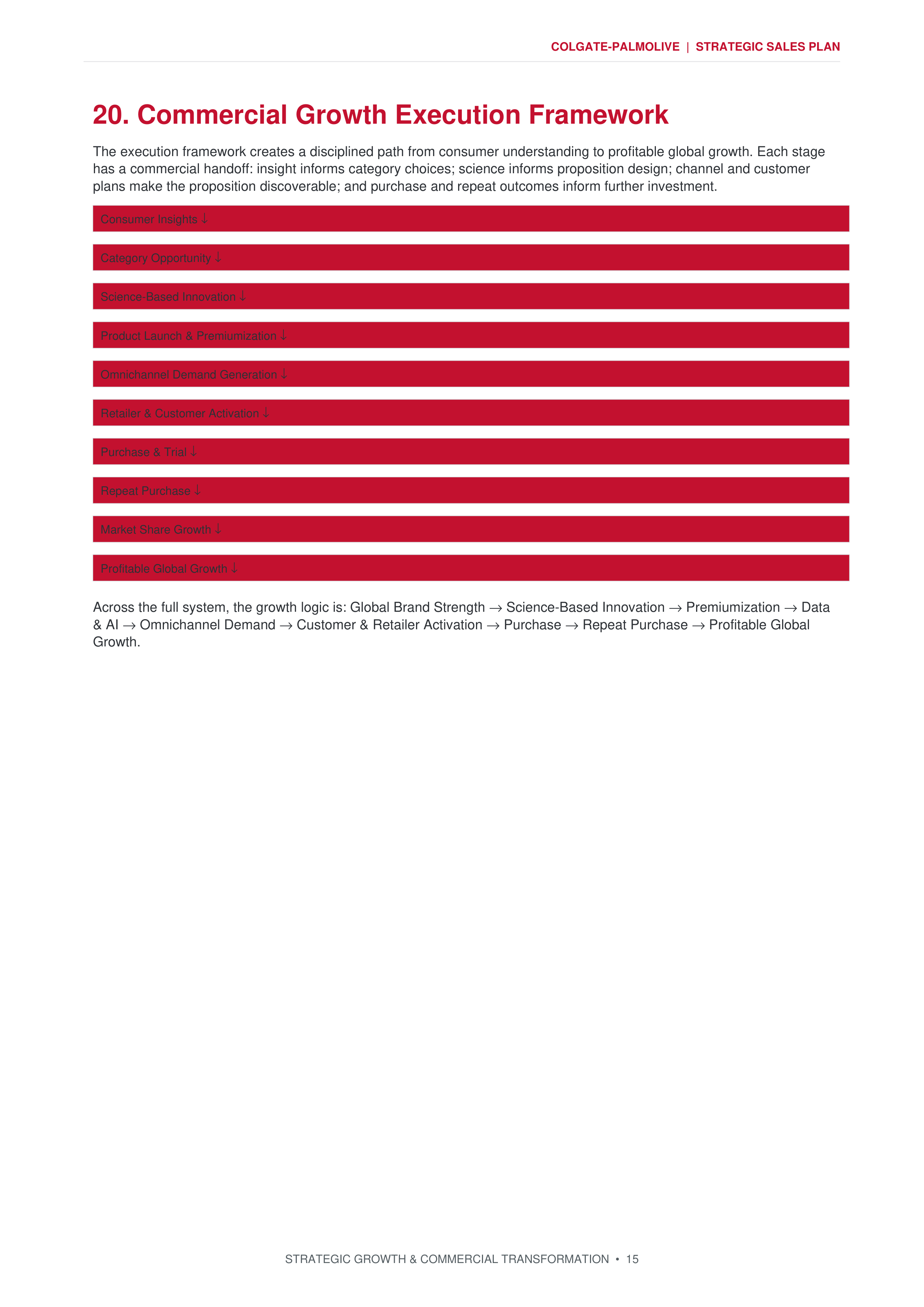 Colgate-Palmolive Strategic Growth & Commercial Transformation Sales Plan — page 15