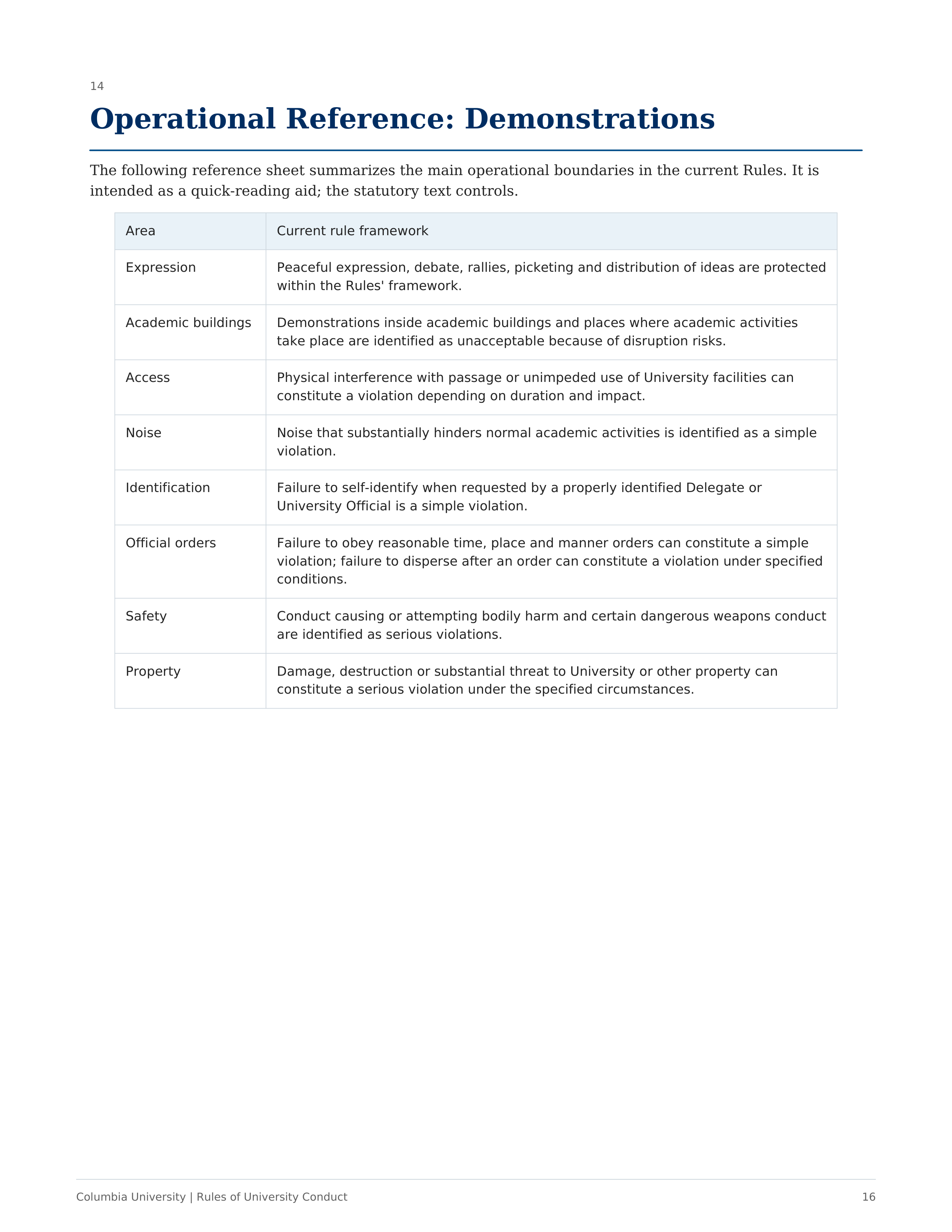 Columbia University Rules of University Conduct Handbook — page 16