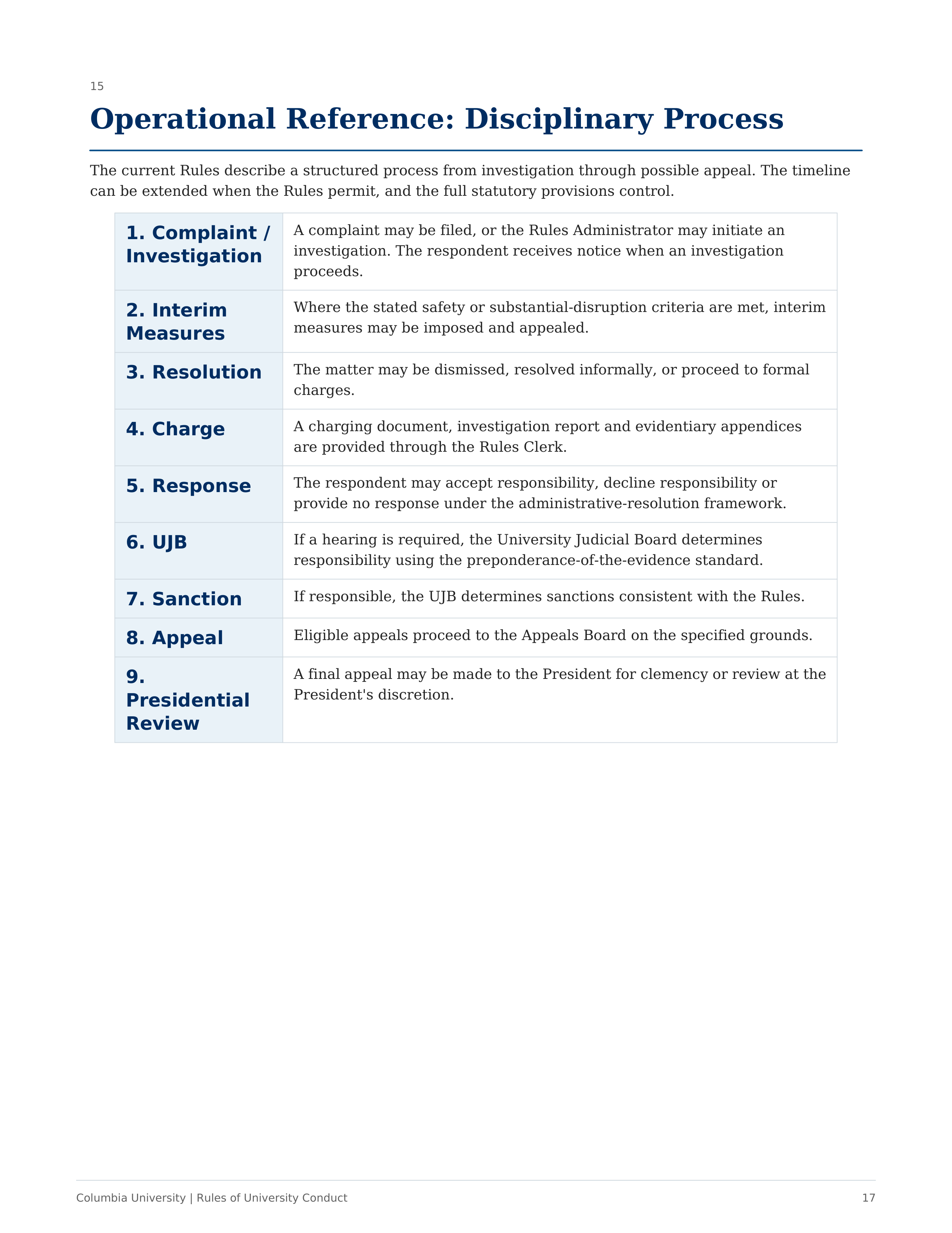 Columbia University Rules of University Conduct Handbook — page 17