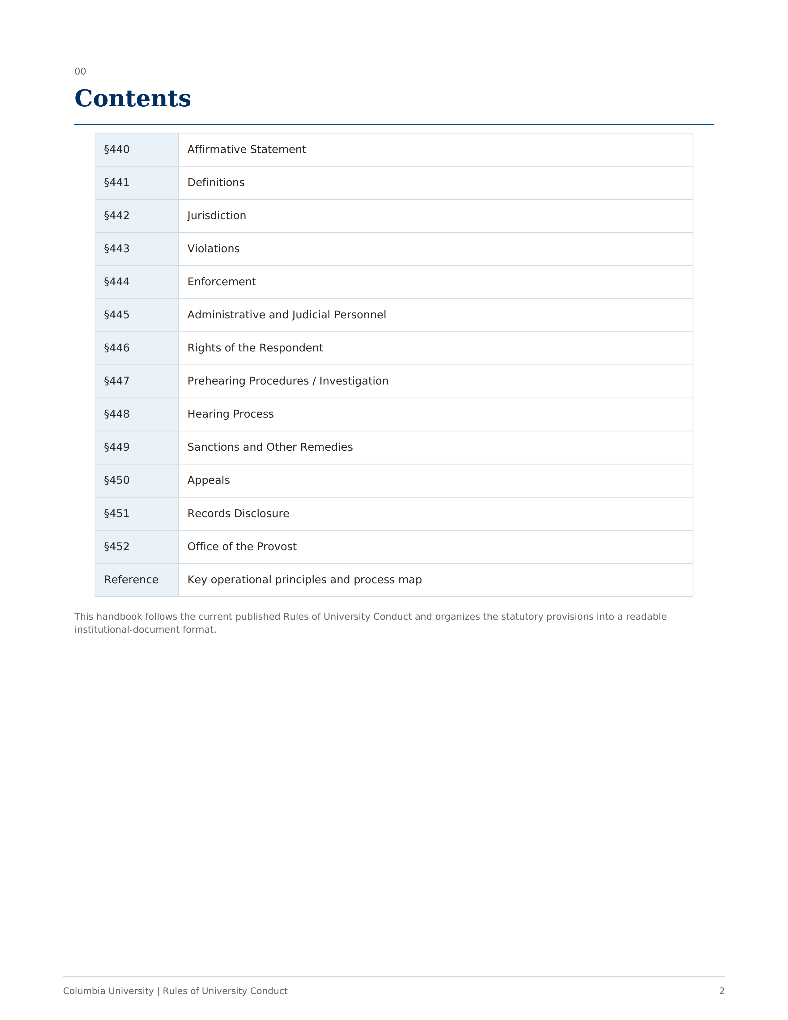 Columbia University Rules of University Conduct Handbook — page 2