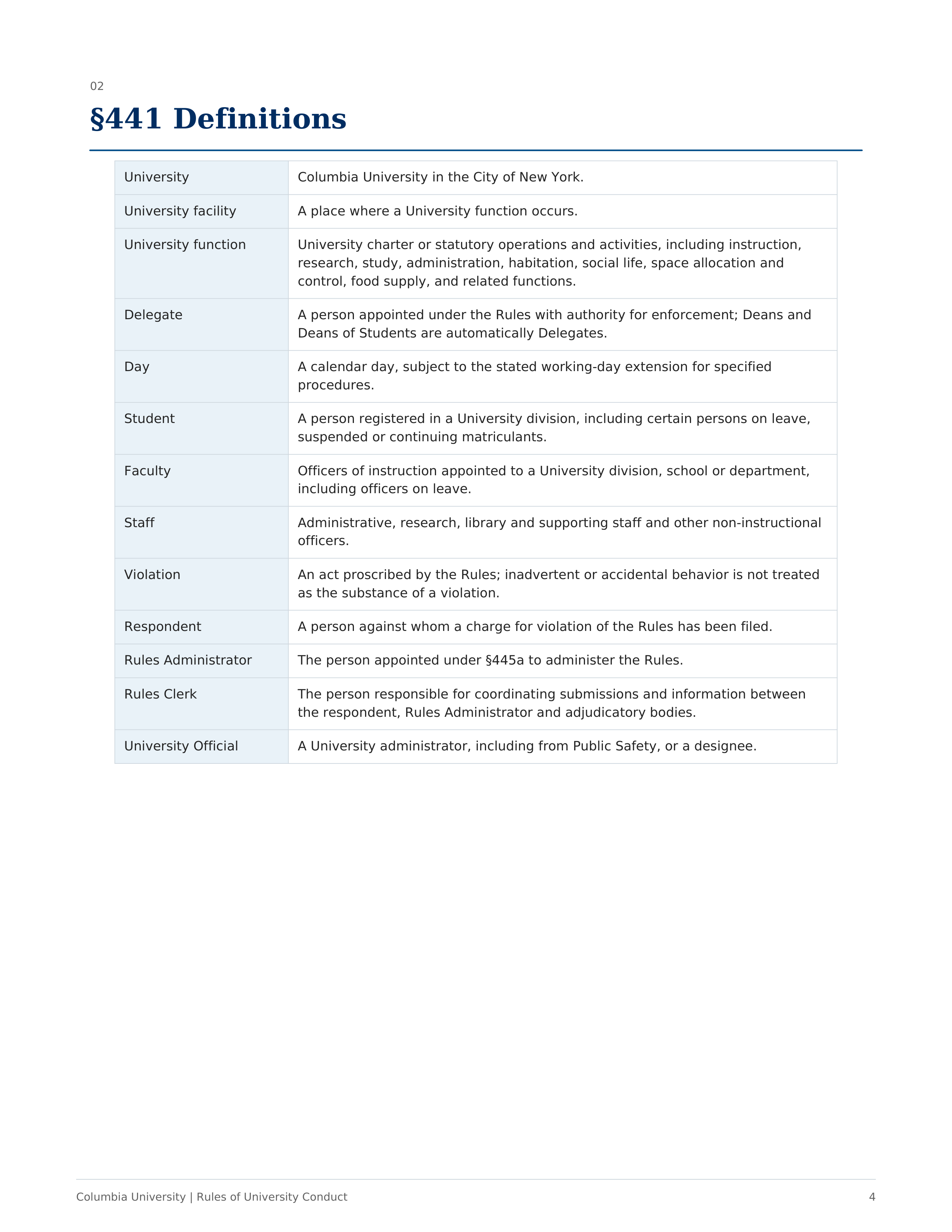 Columbia University Rules of University Conduct Handbook — page 4