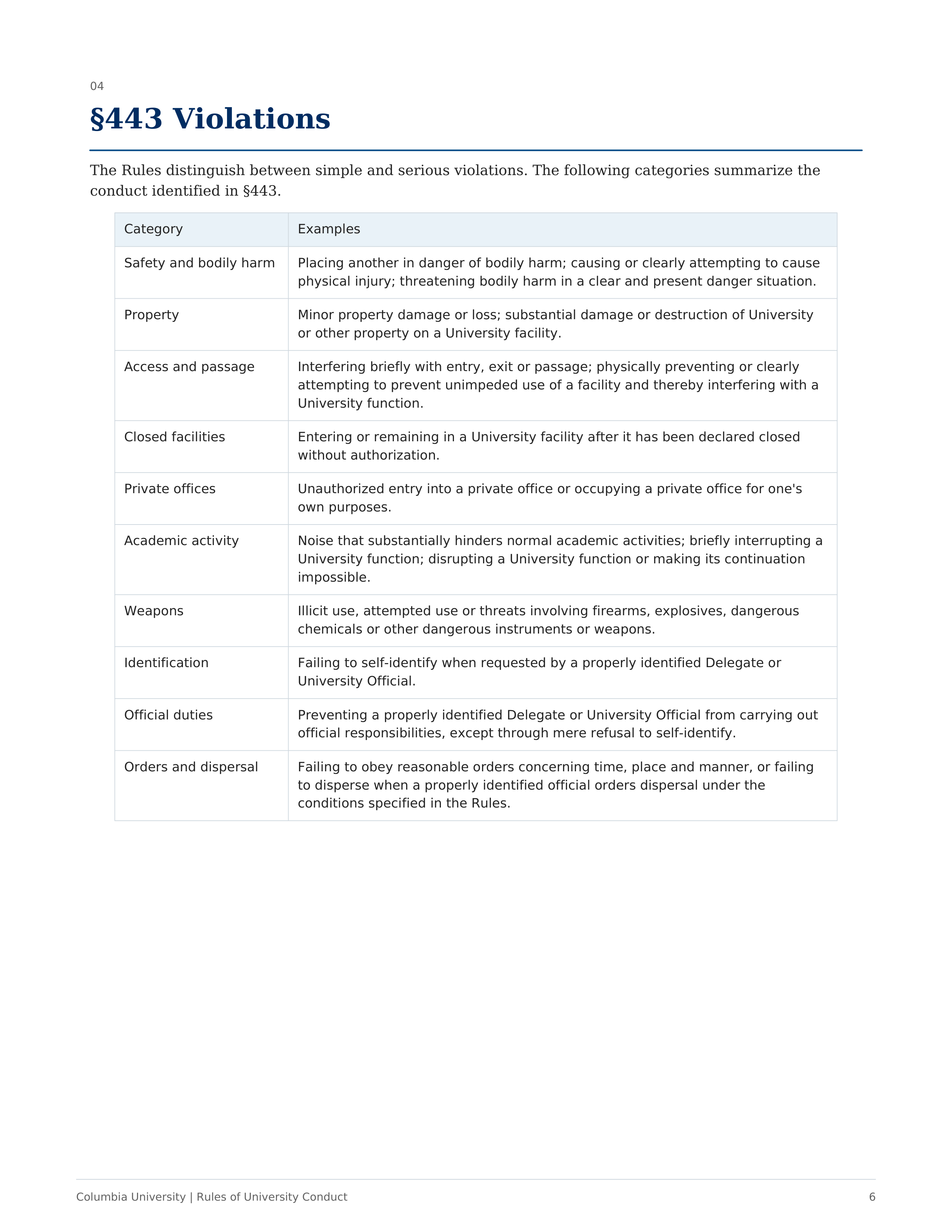 Columbia University Rules of University Conduct Handbook — page 6