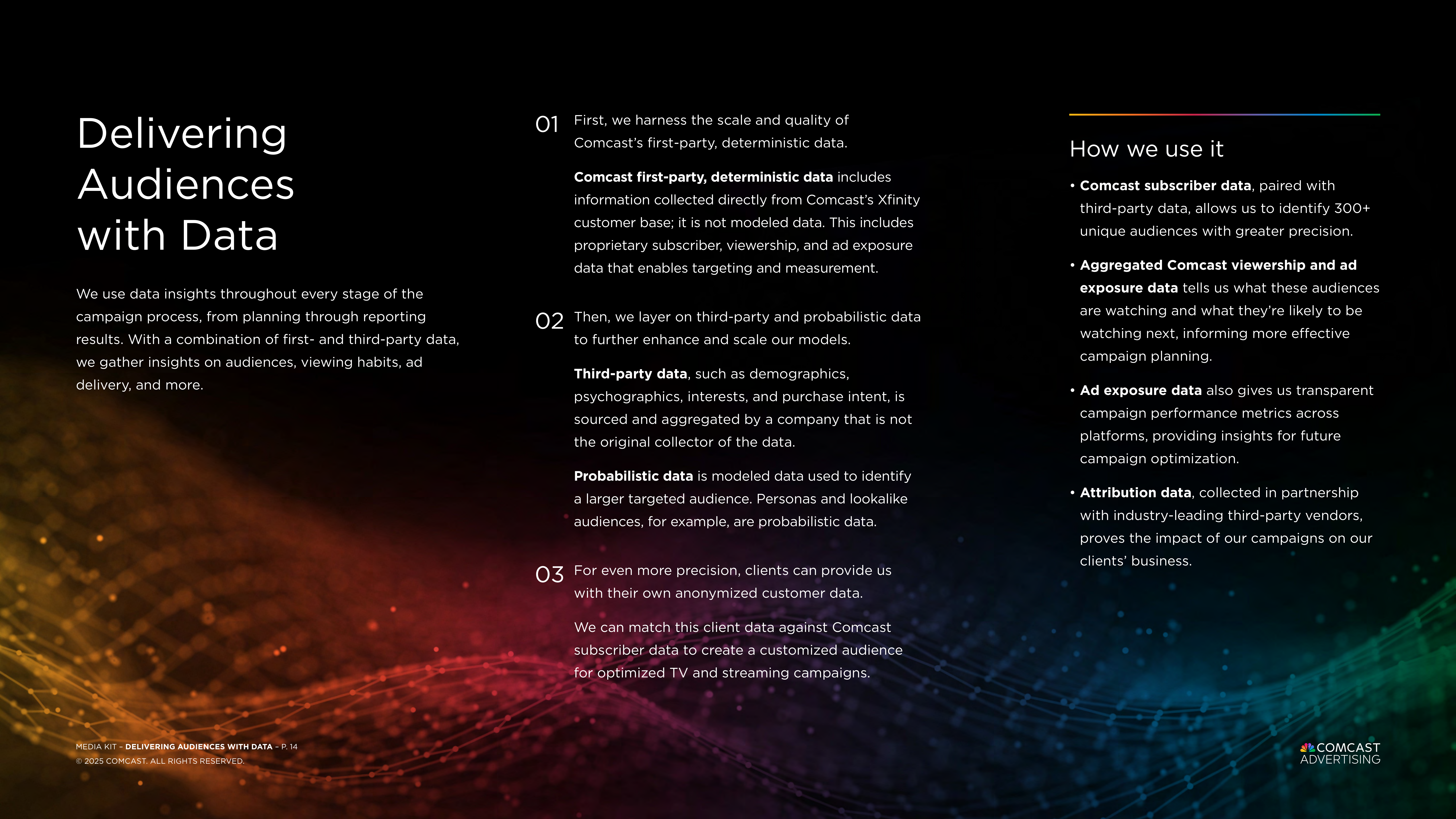 Comcast Advertising Media Kit  — page 14