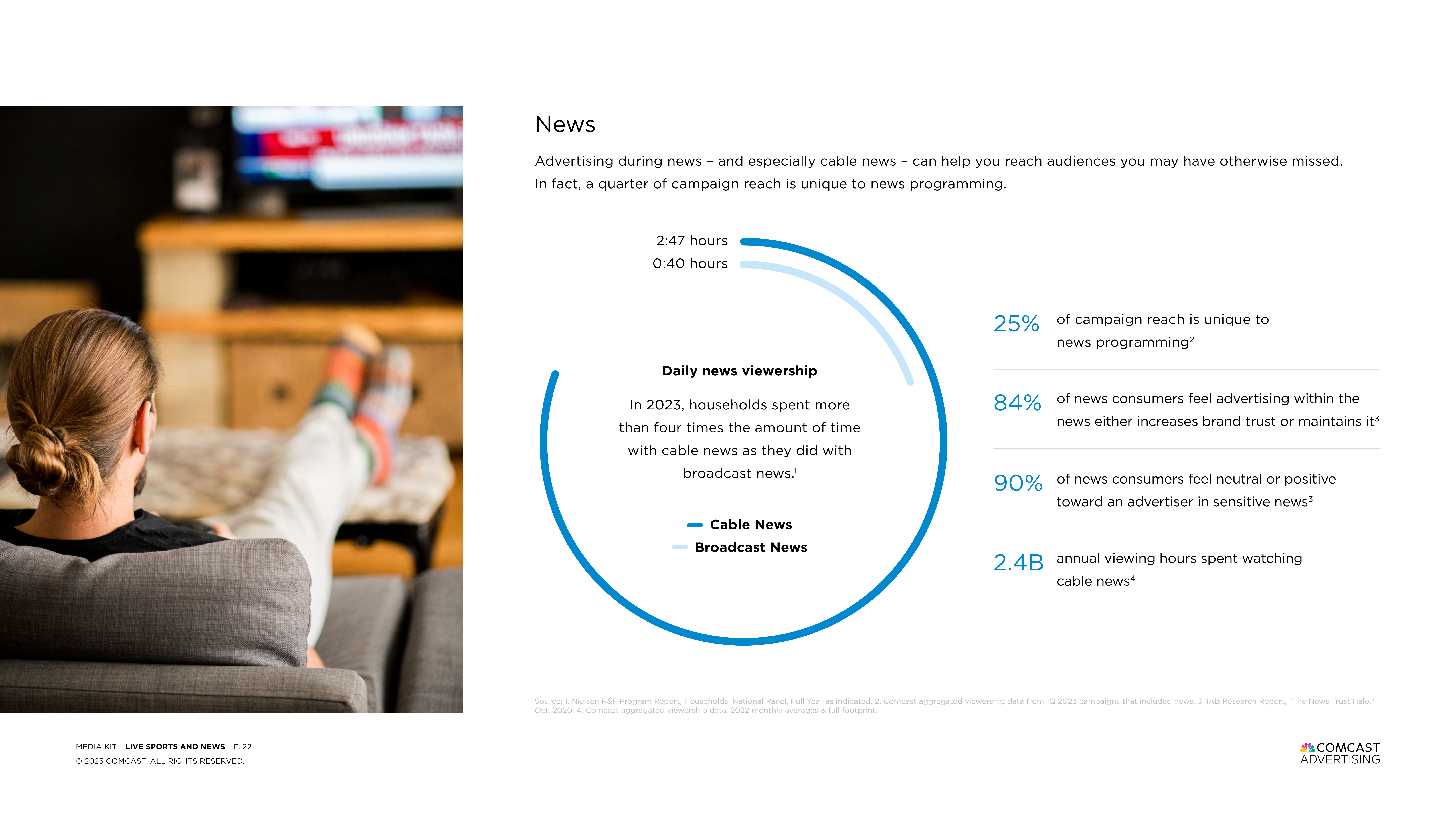 Comcast Advertising Media Kit  — page 22