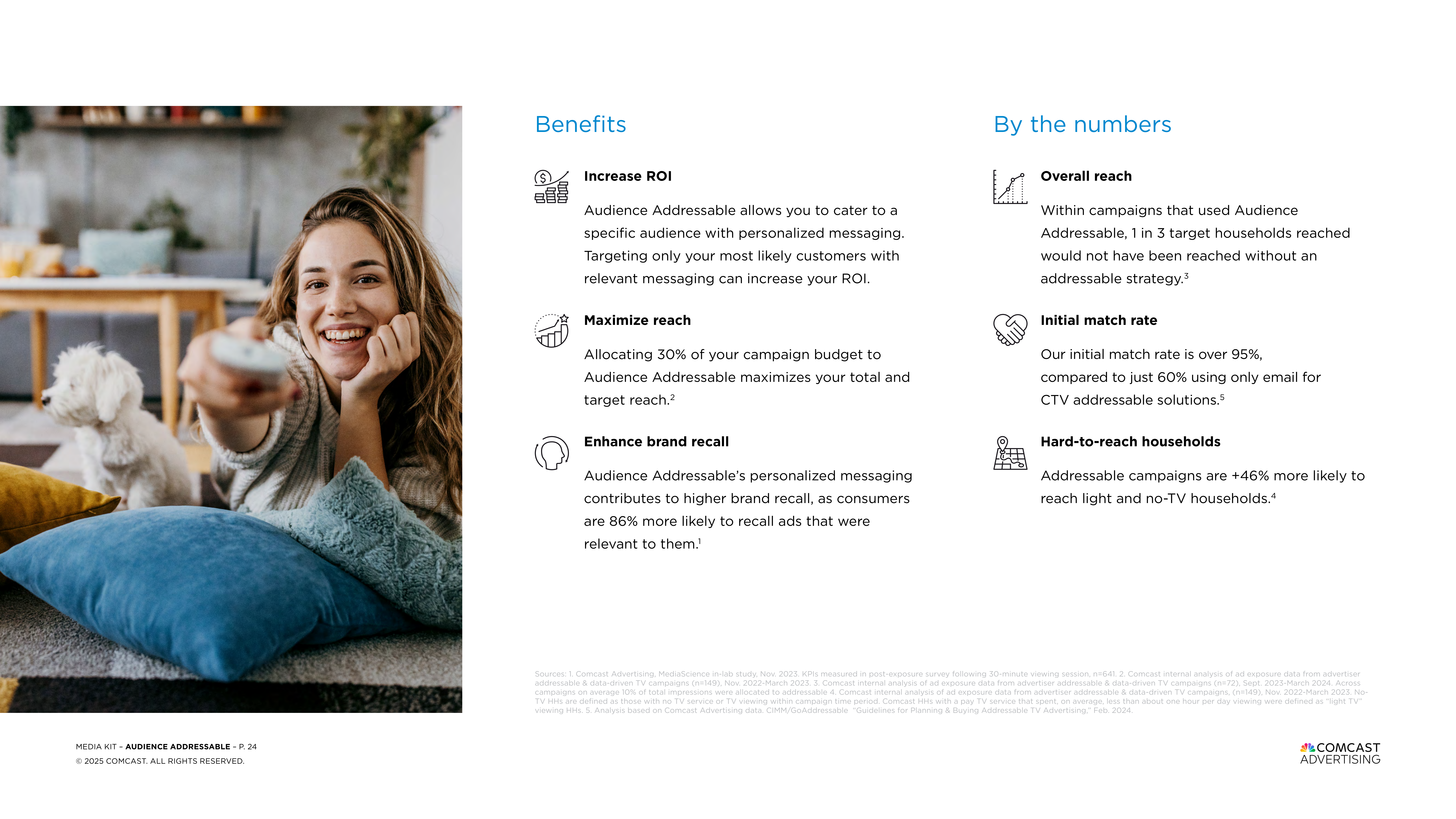 Comcast Advertising Media Kit  — page 24