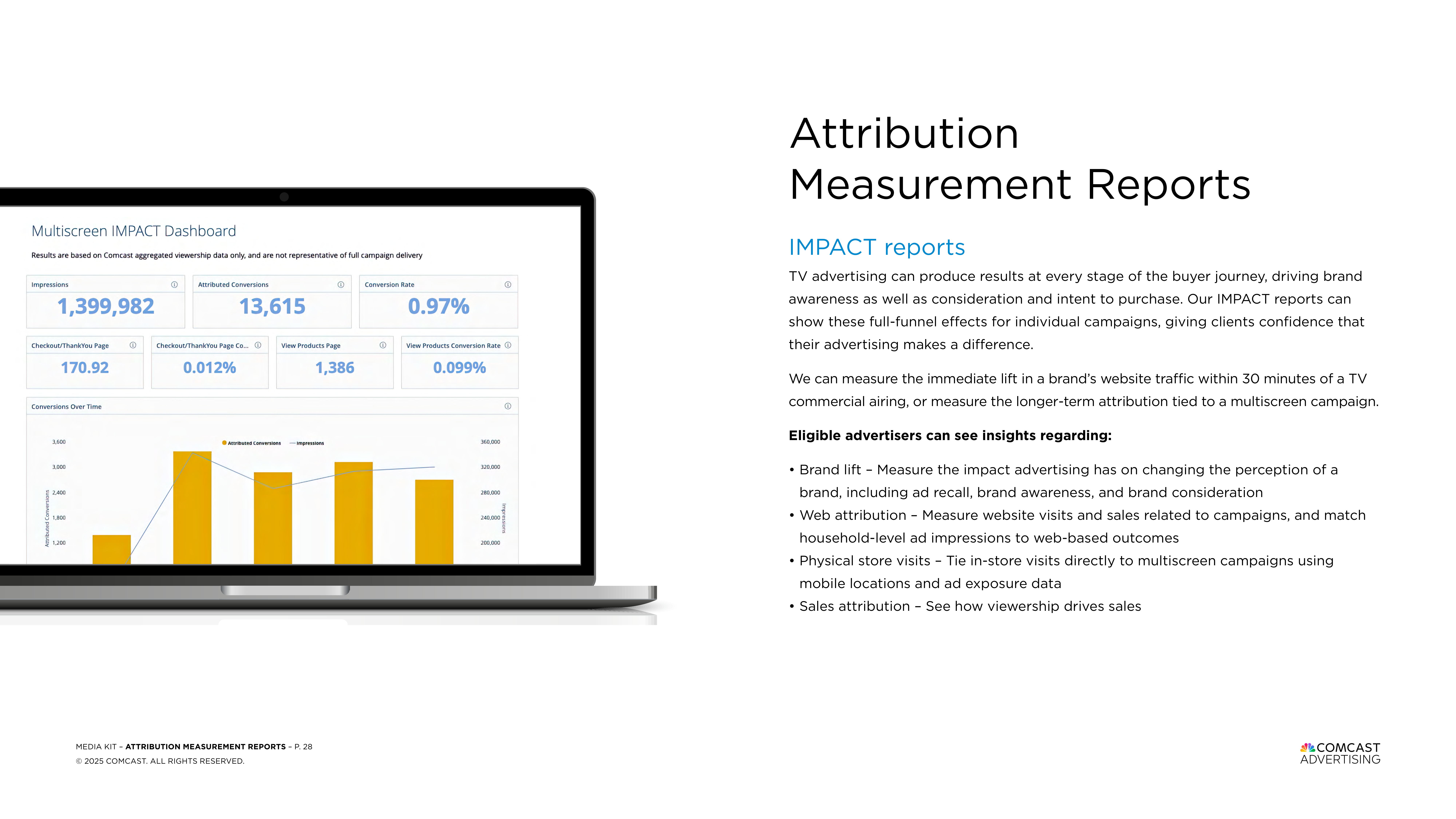 Comcast Advertising Media Kit  — page 28
