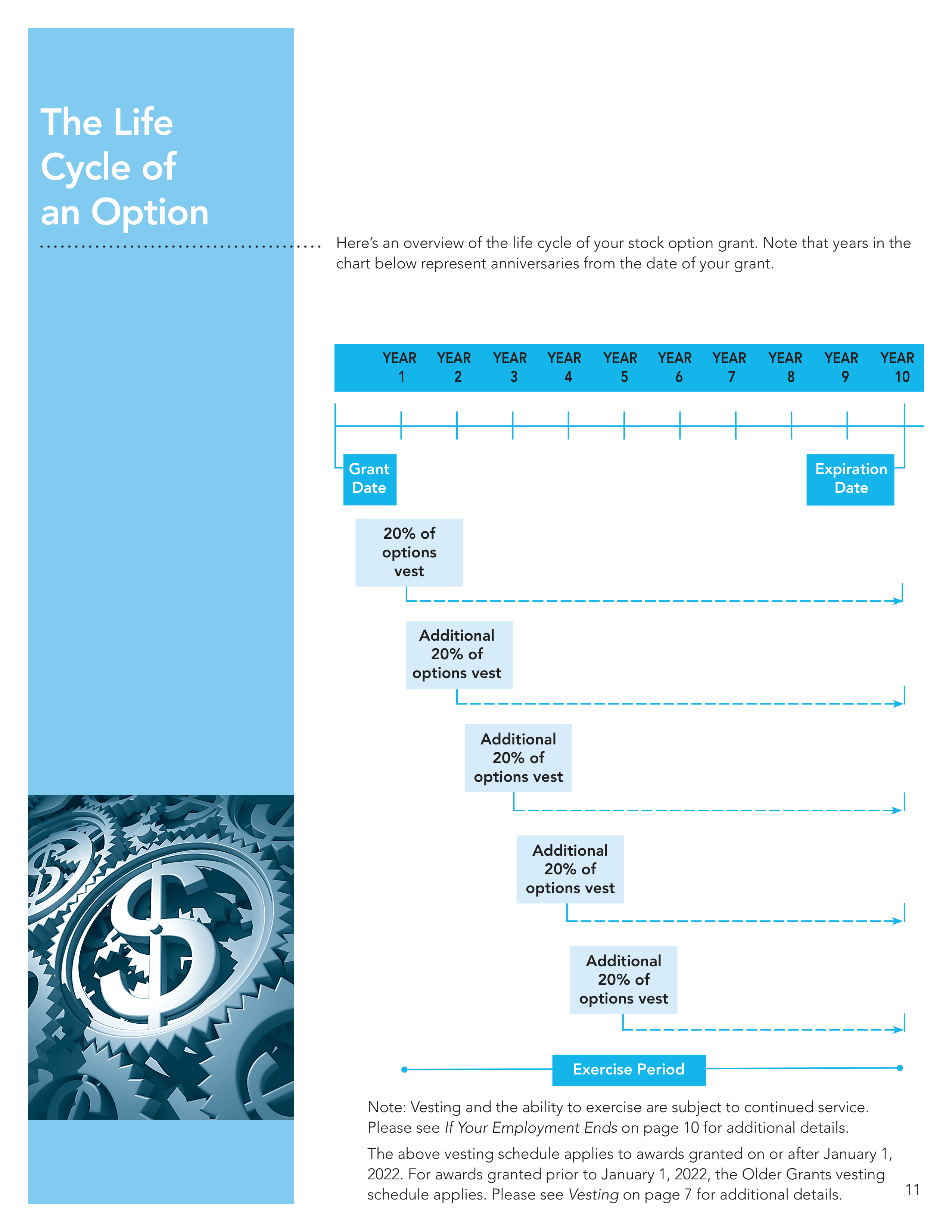 Comcast Employee Equity Program Brochure — page 13