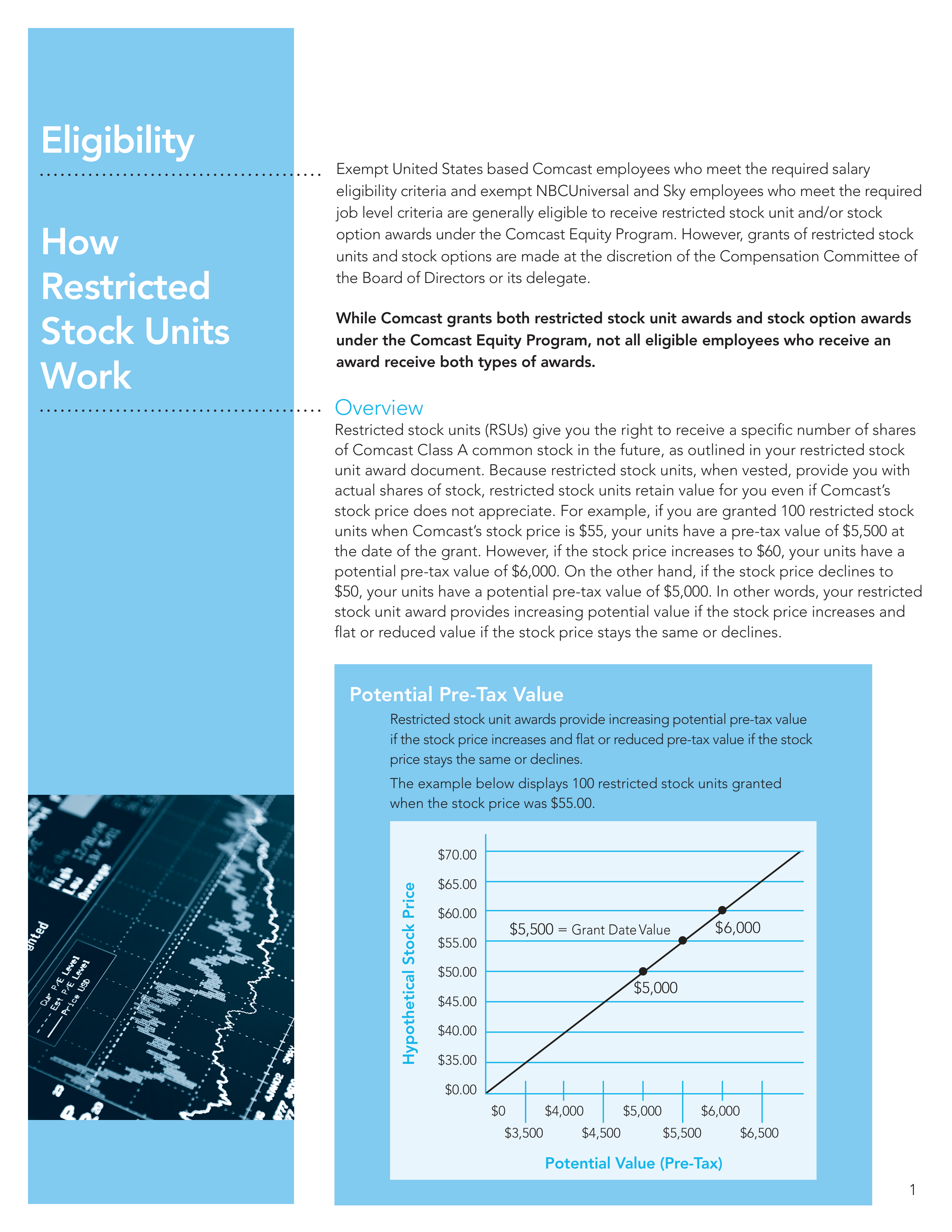 Comcast Employee Equity Program Brochure — page 3