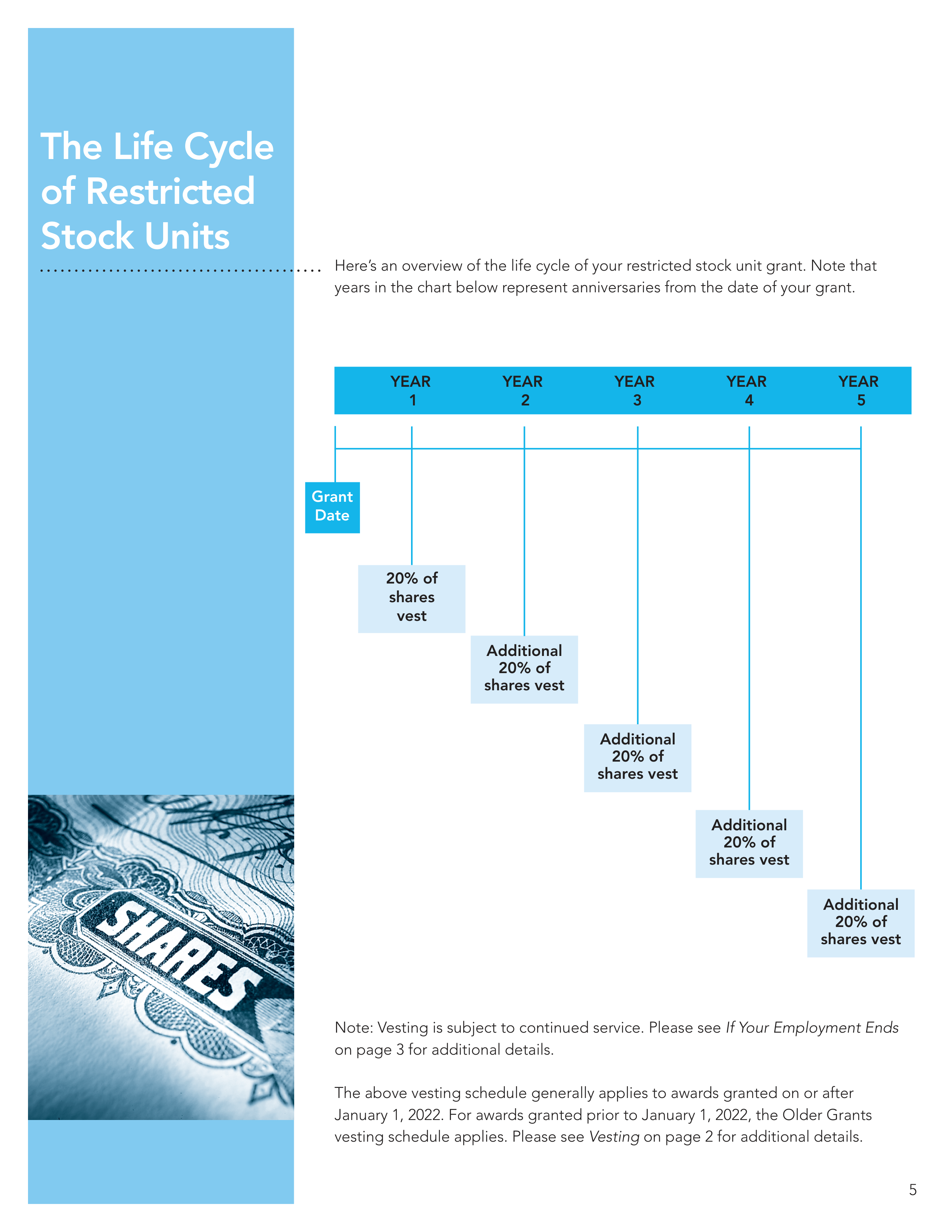 Comcast Employee Equity Program Brochure — page 7