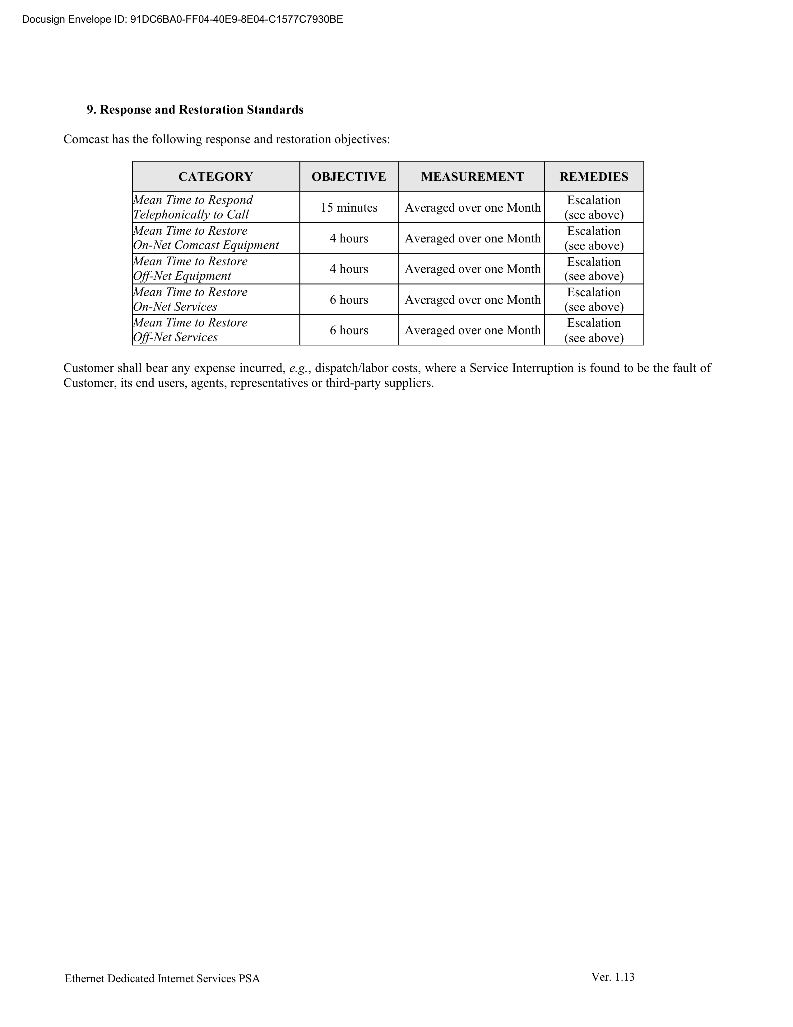 Comcast Enterprise Services Master Services Agreement — page 23