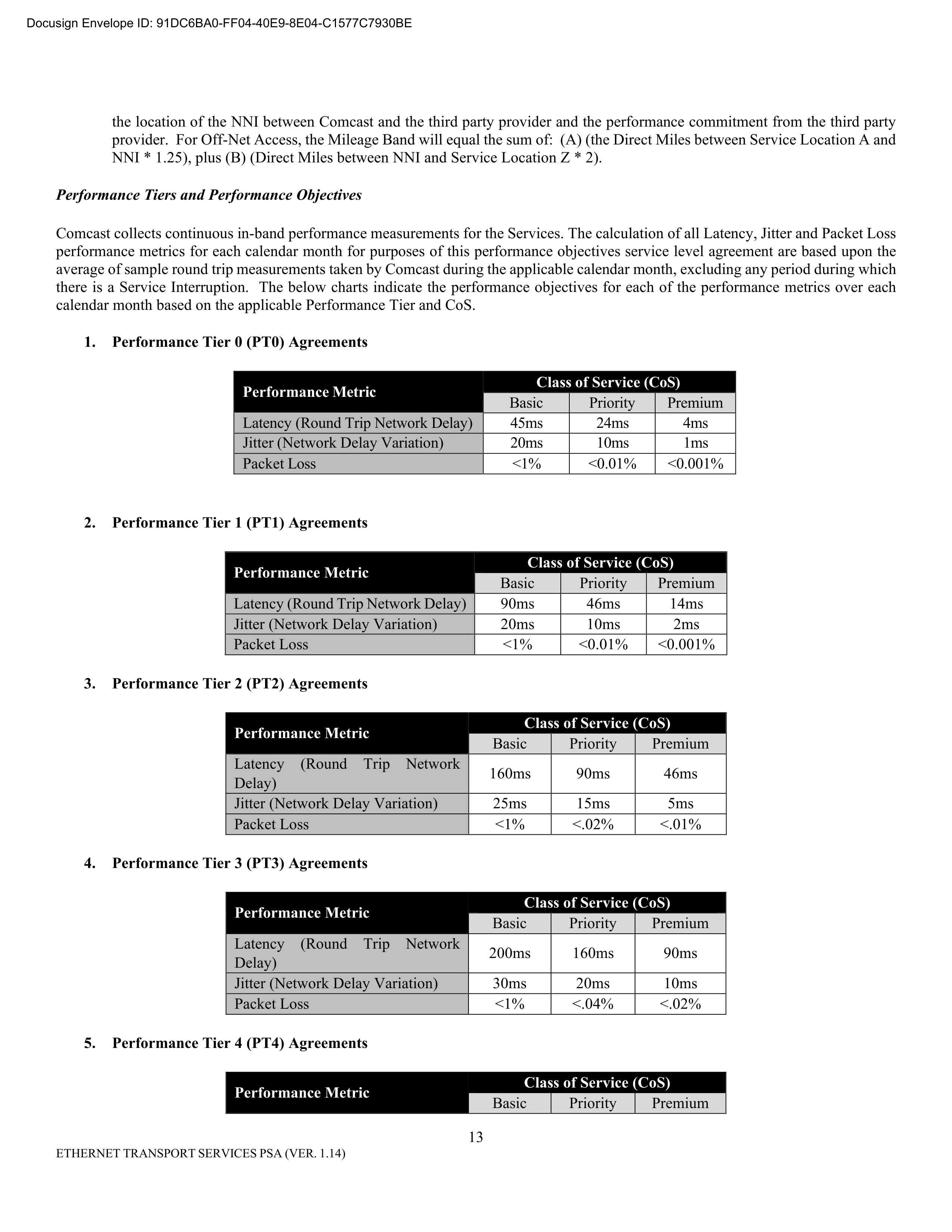 Comcast Enterprise Services Master Services Agreement — page 38