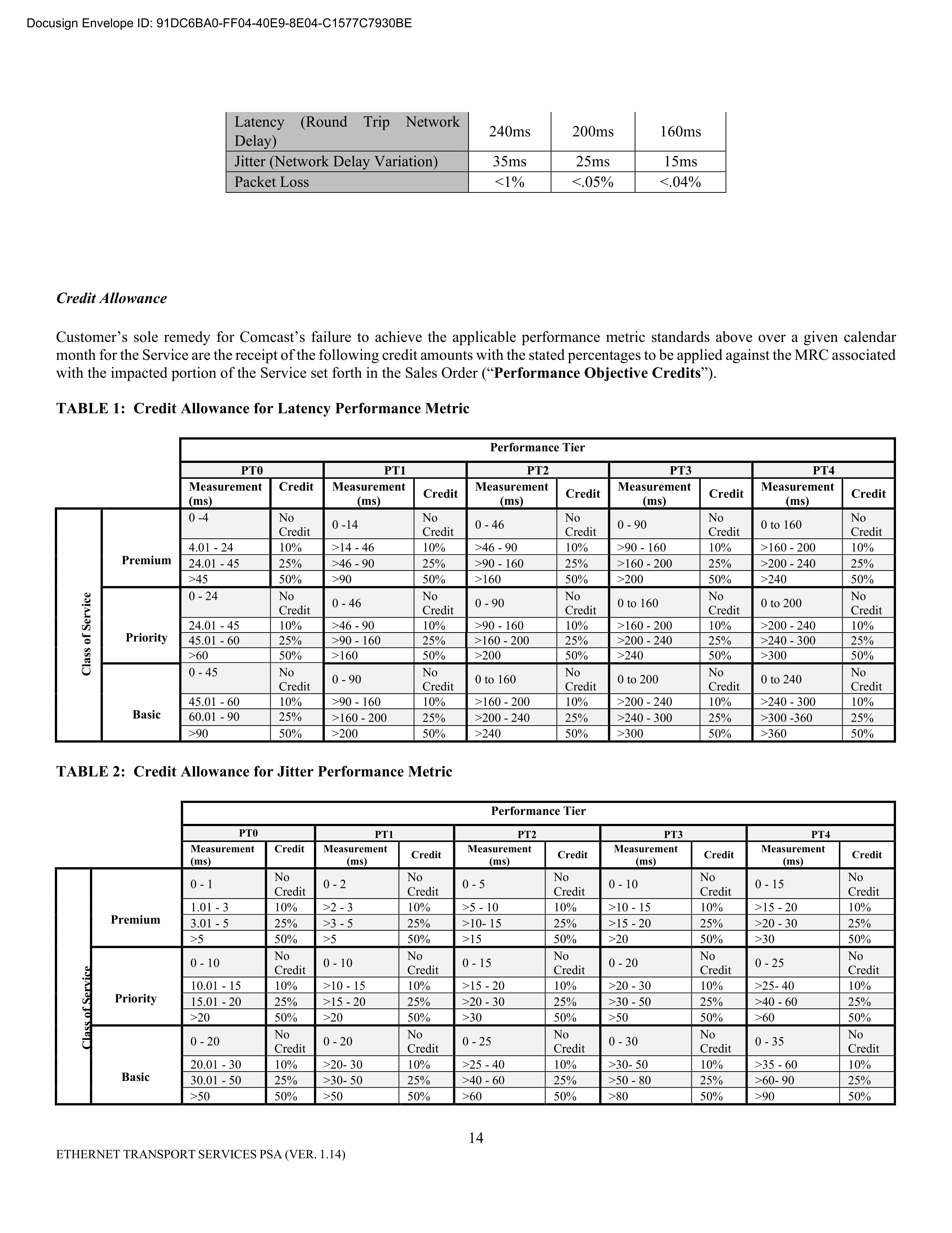 Comcast Enterprise Services Master Services Agreement — page 39